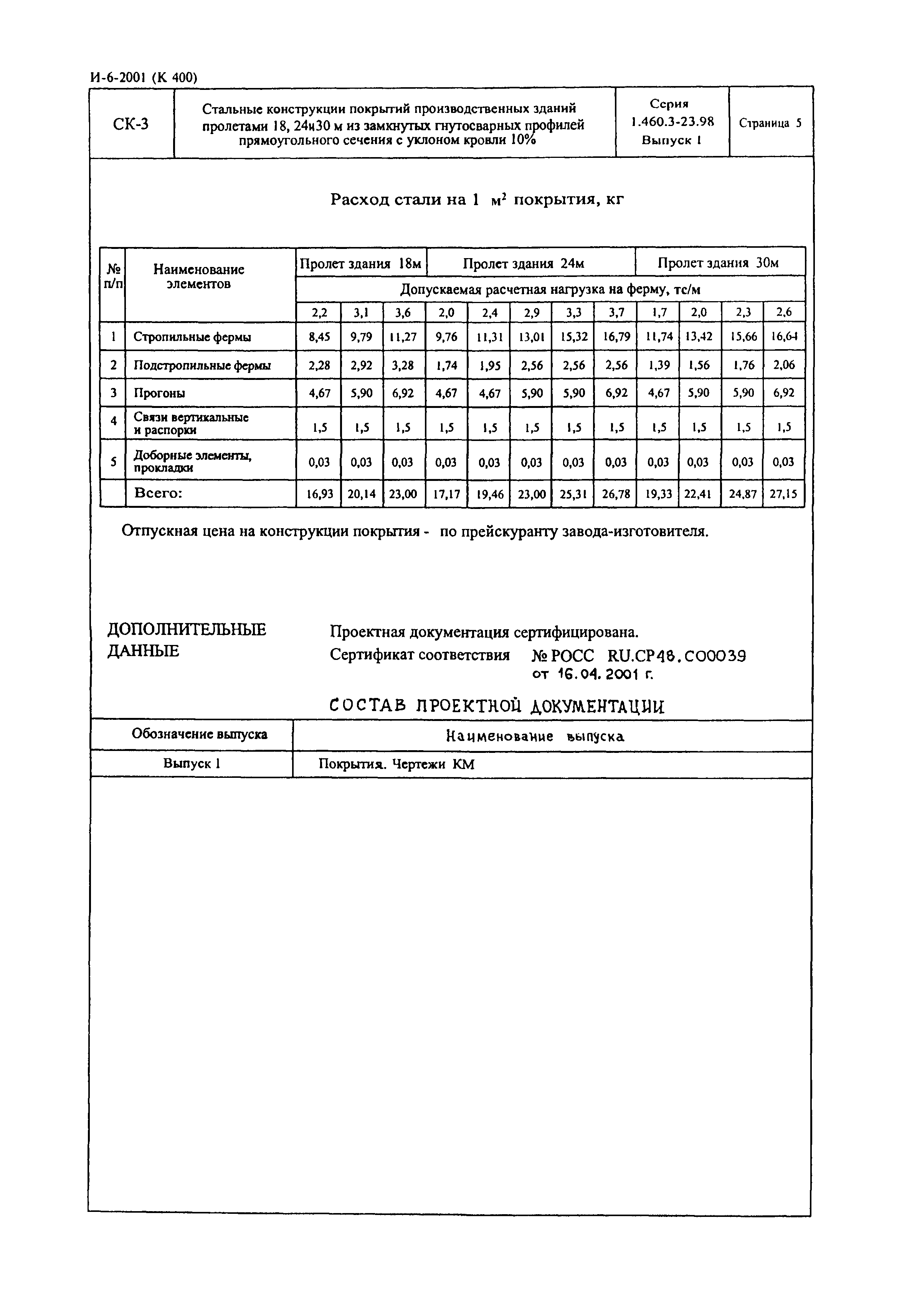 Серия 1.460.3-23.98