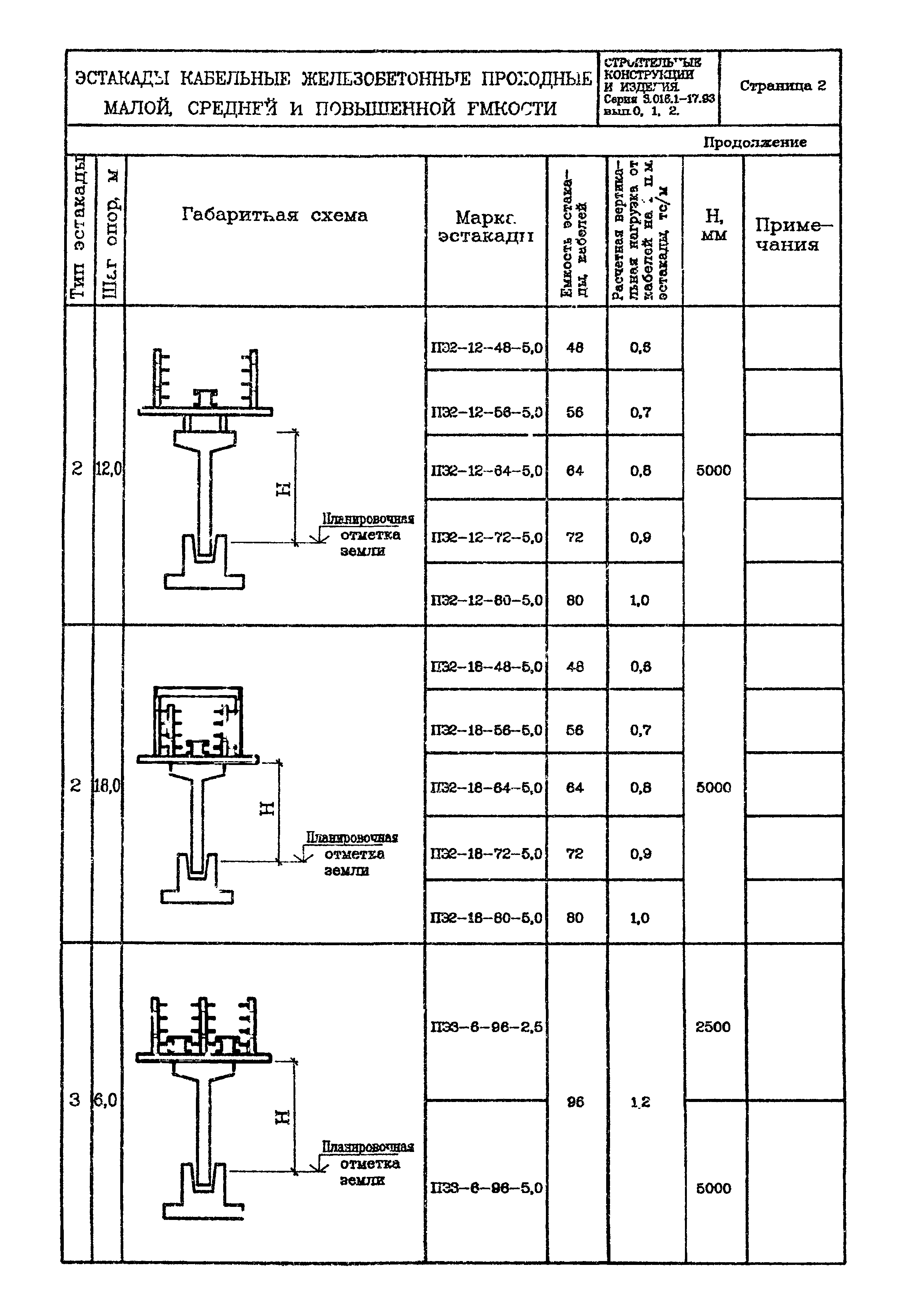 Серия 3.016.1-17.93