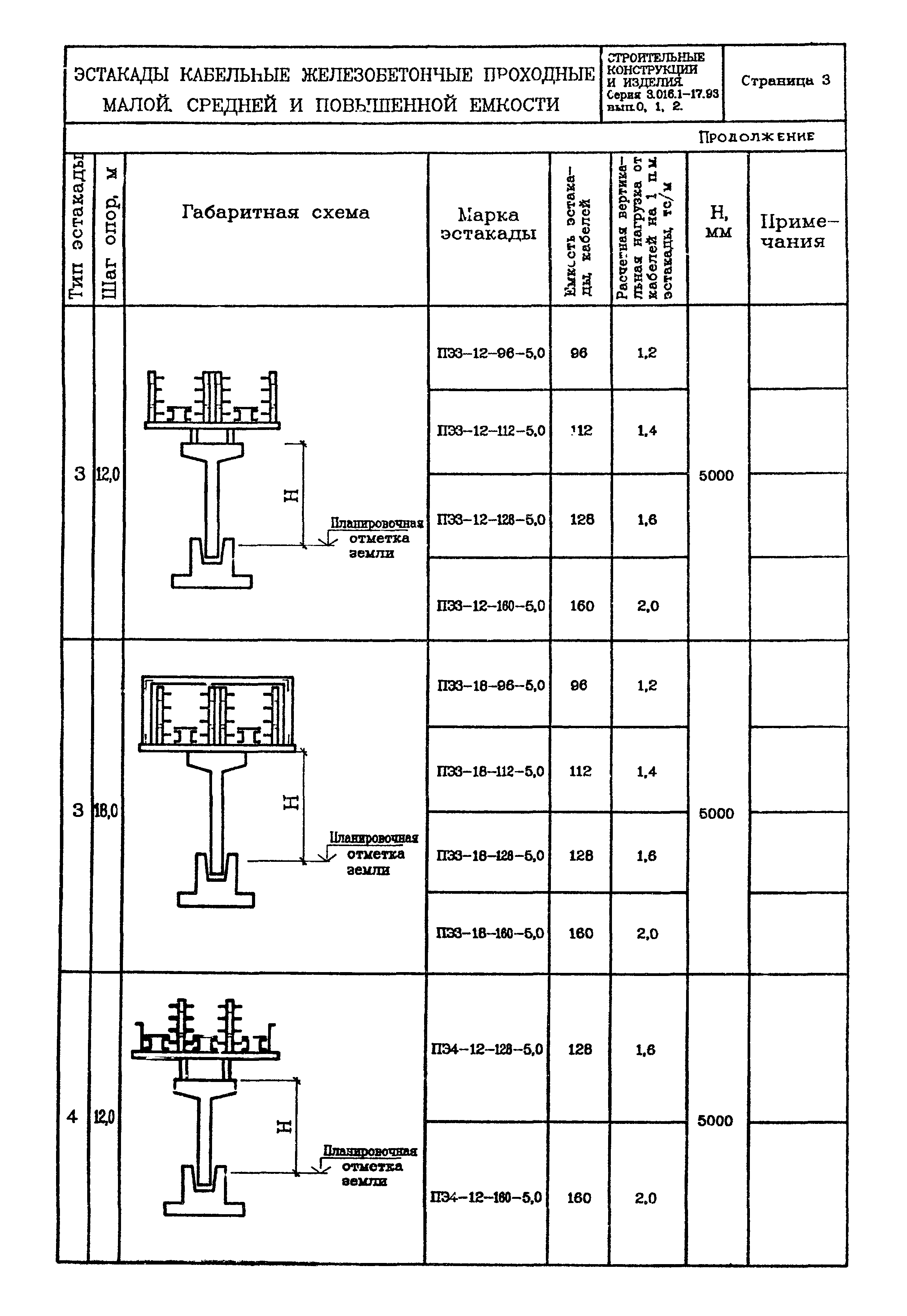 Серия 3.016.1-17.93