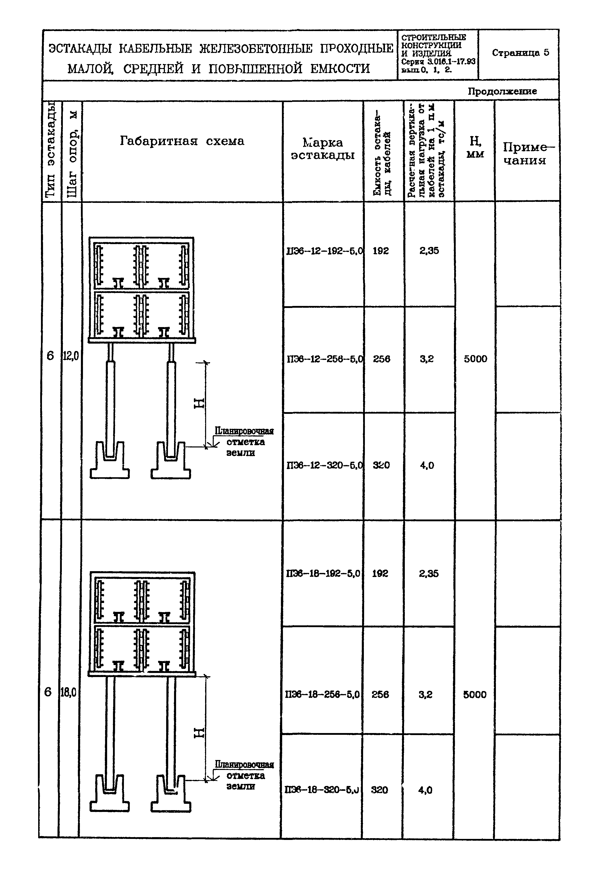 Серия 3.016.1-17.93