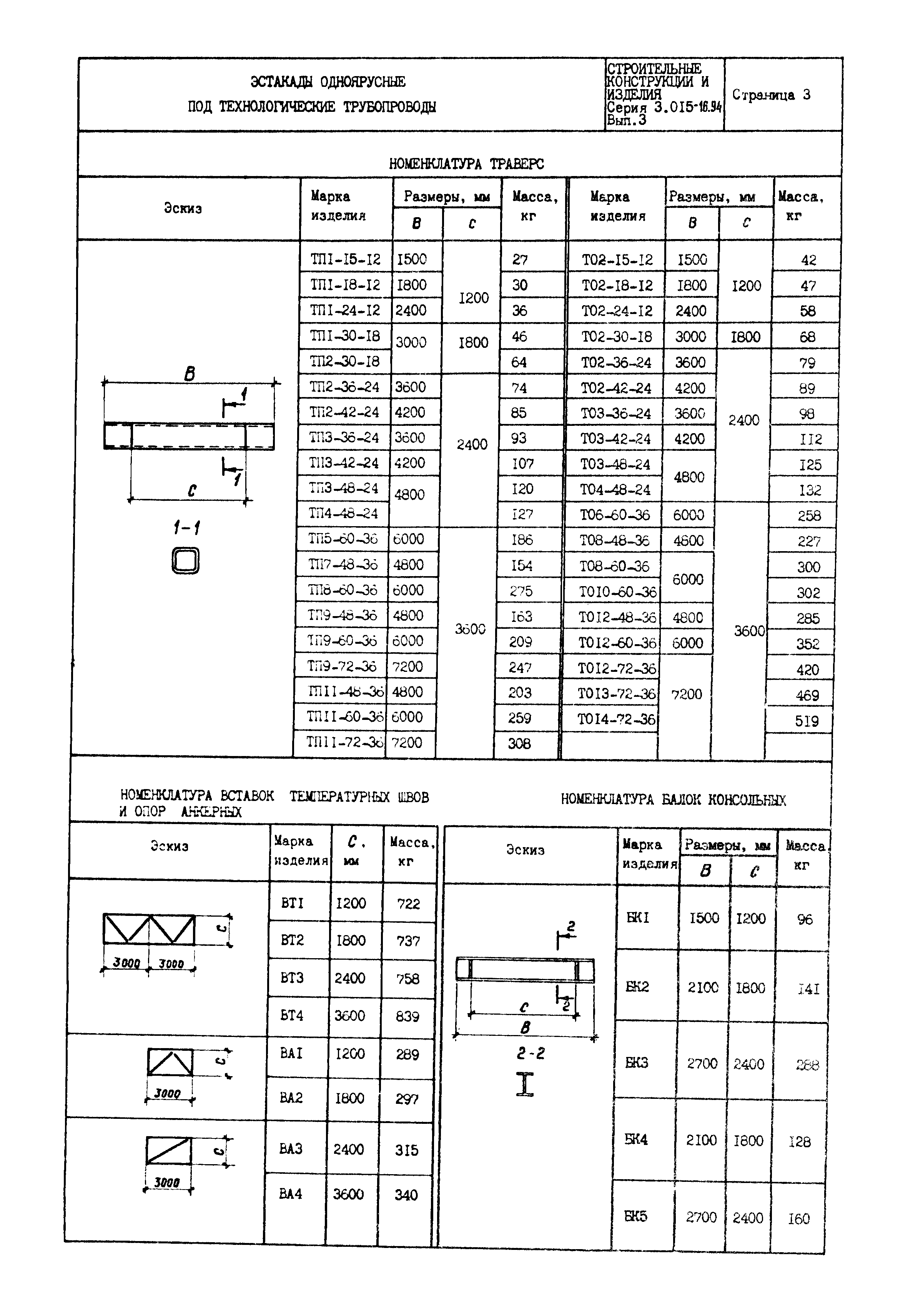 Серия 3.015-16.94