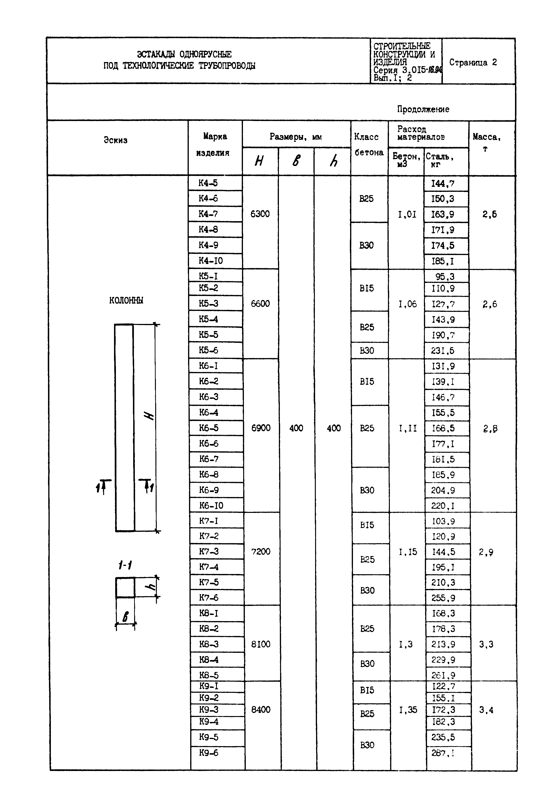 Серия 3.015-16.94