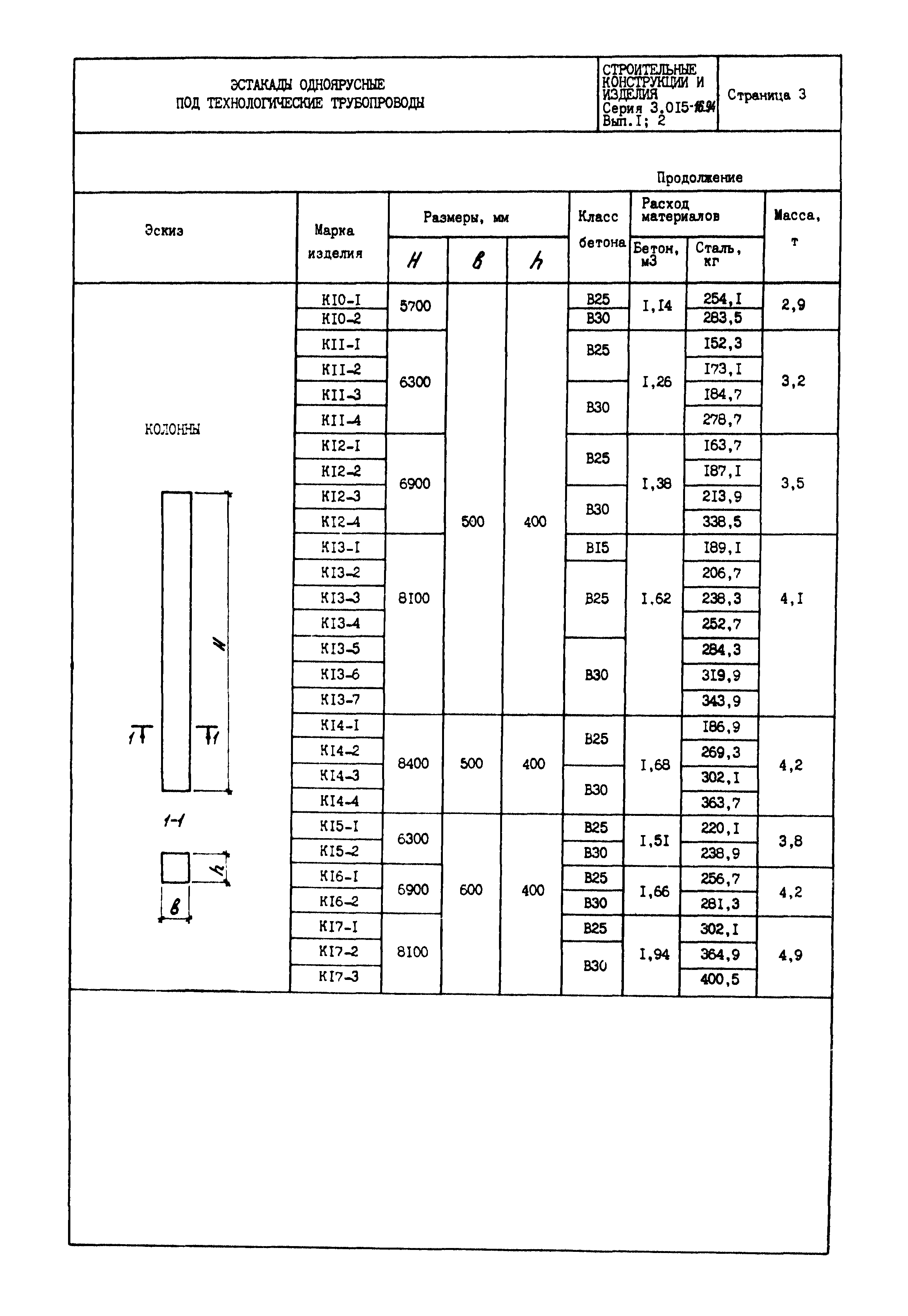 Серия 3.015-16.94