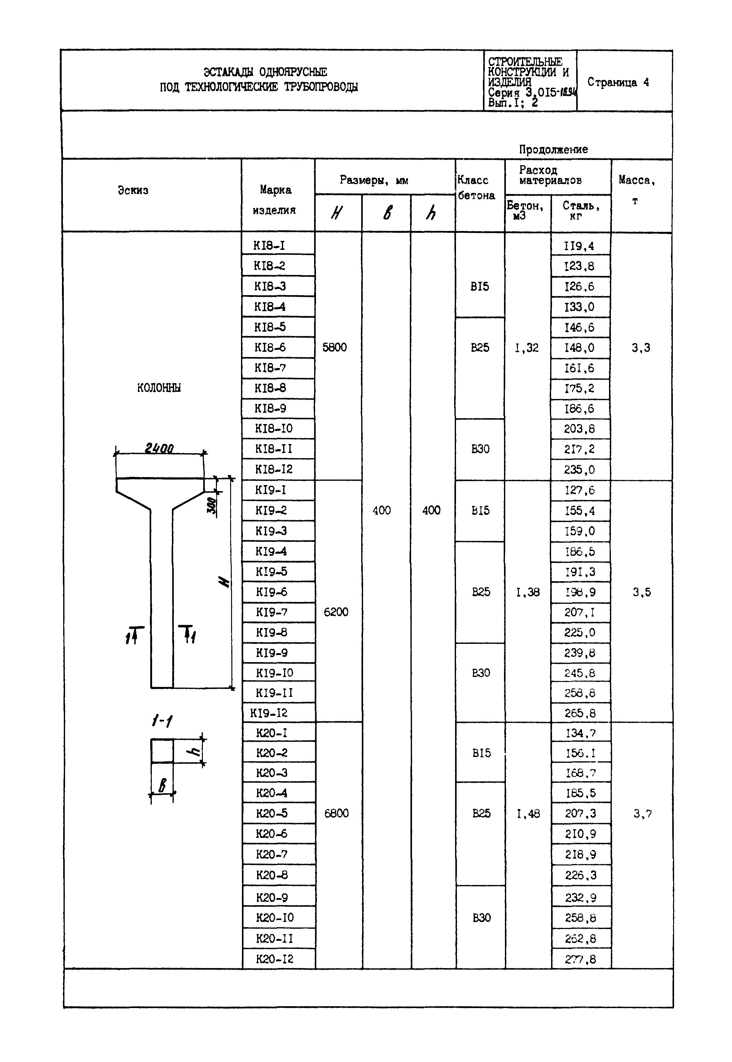 Серия 3.015-16.94