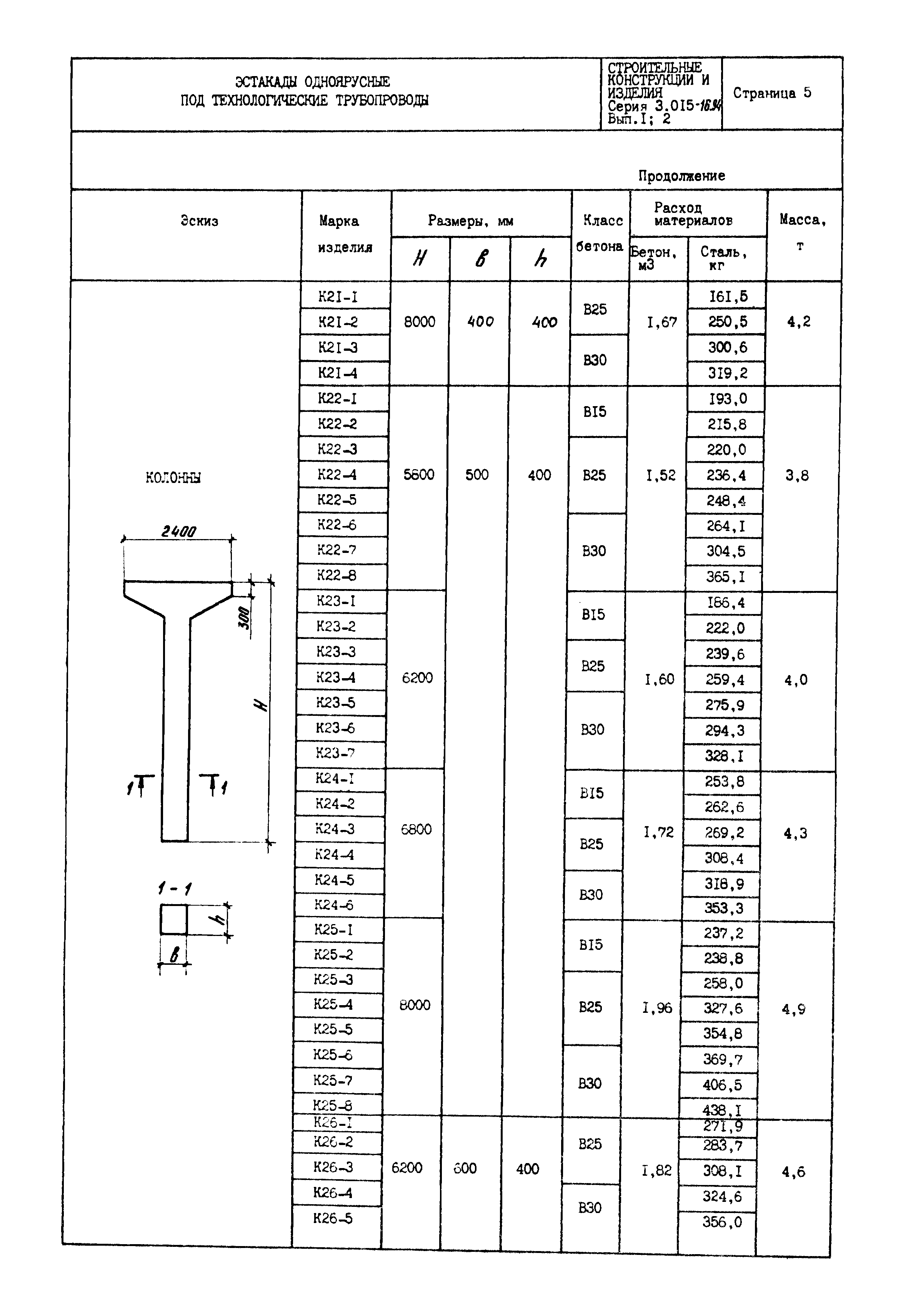 Серия 3.015-16.94