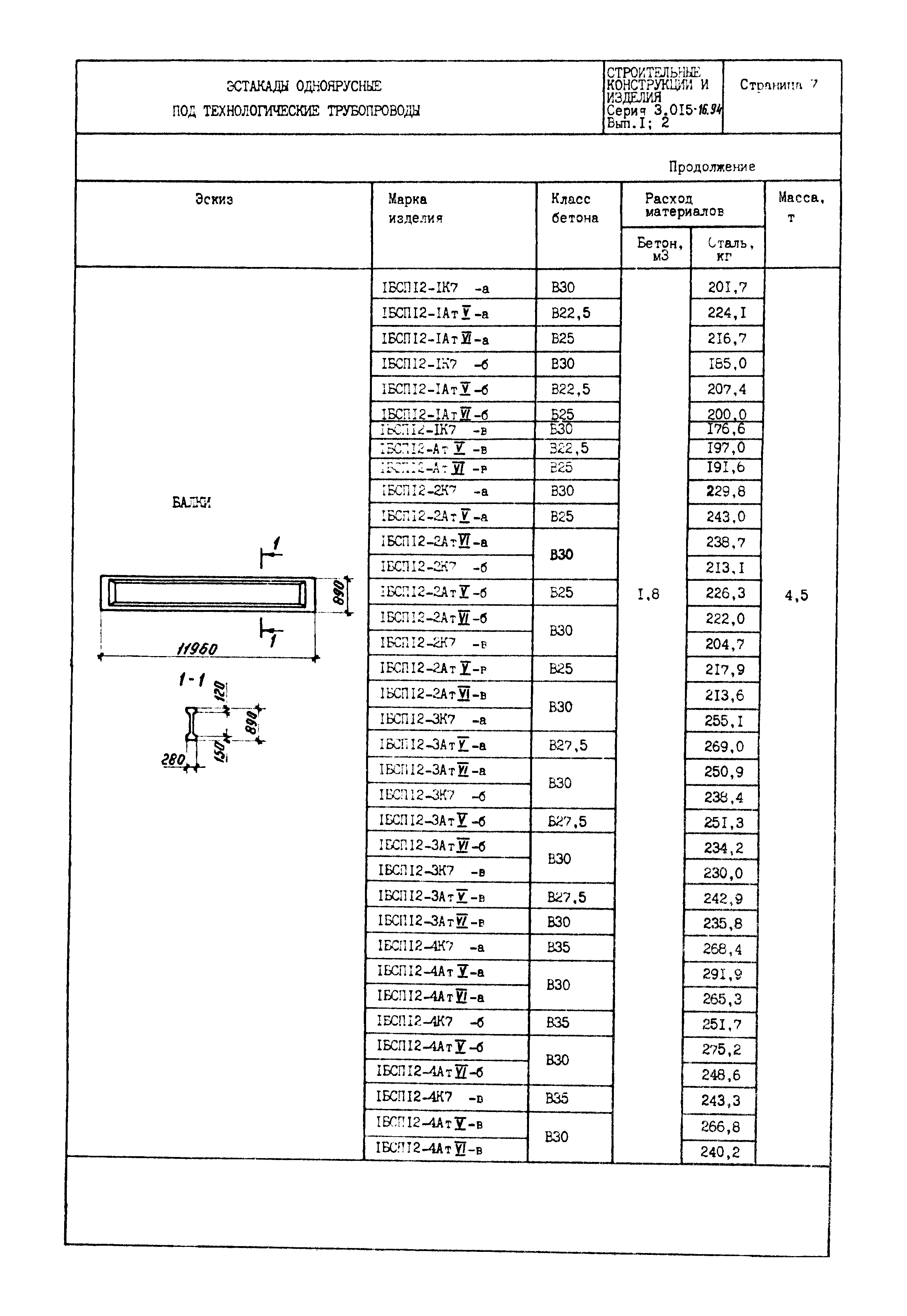 Серия 3.015-16.94