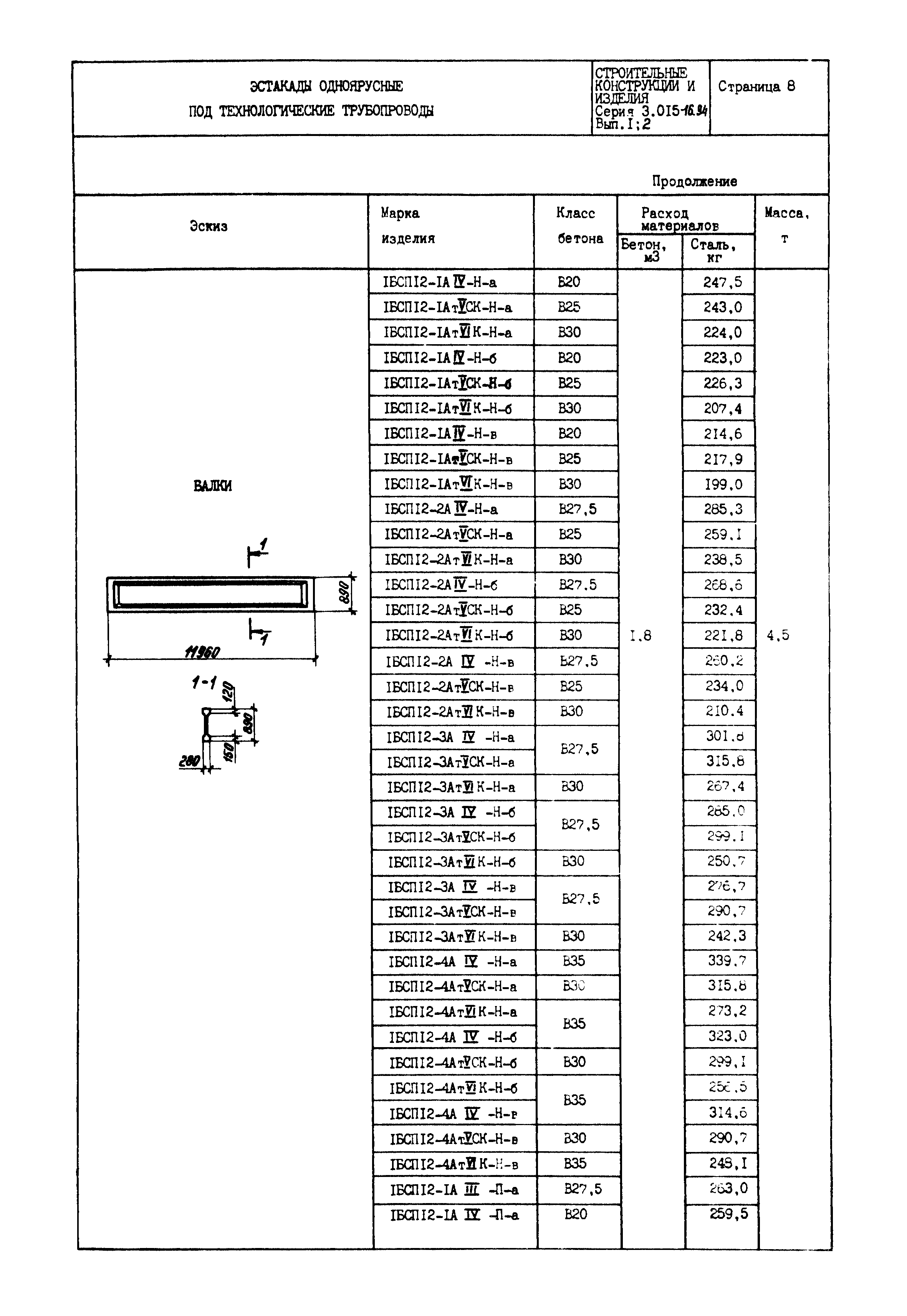 Серия 3.015-16.94