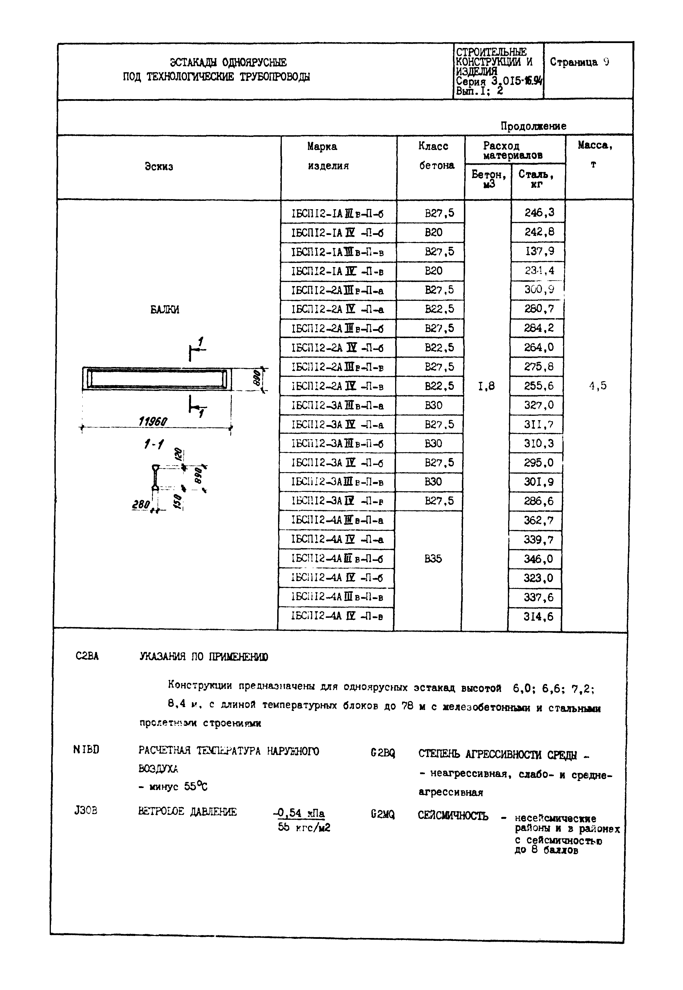 Серия 3.015-16.94