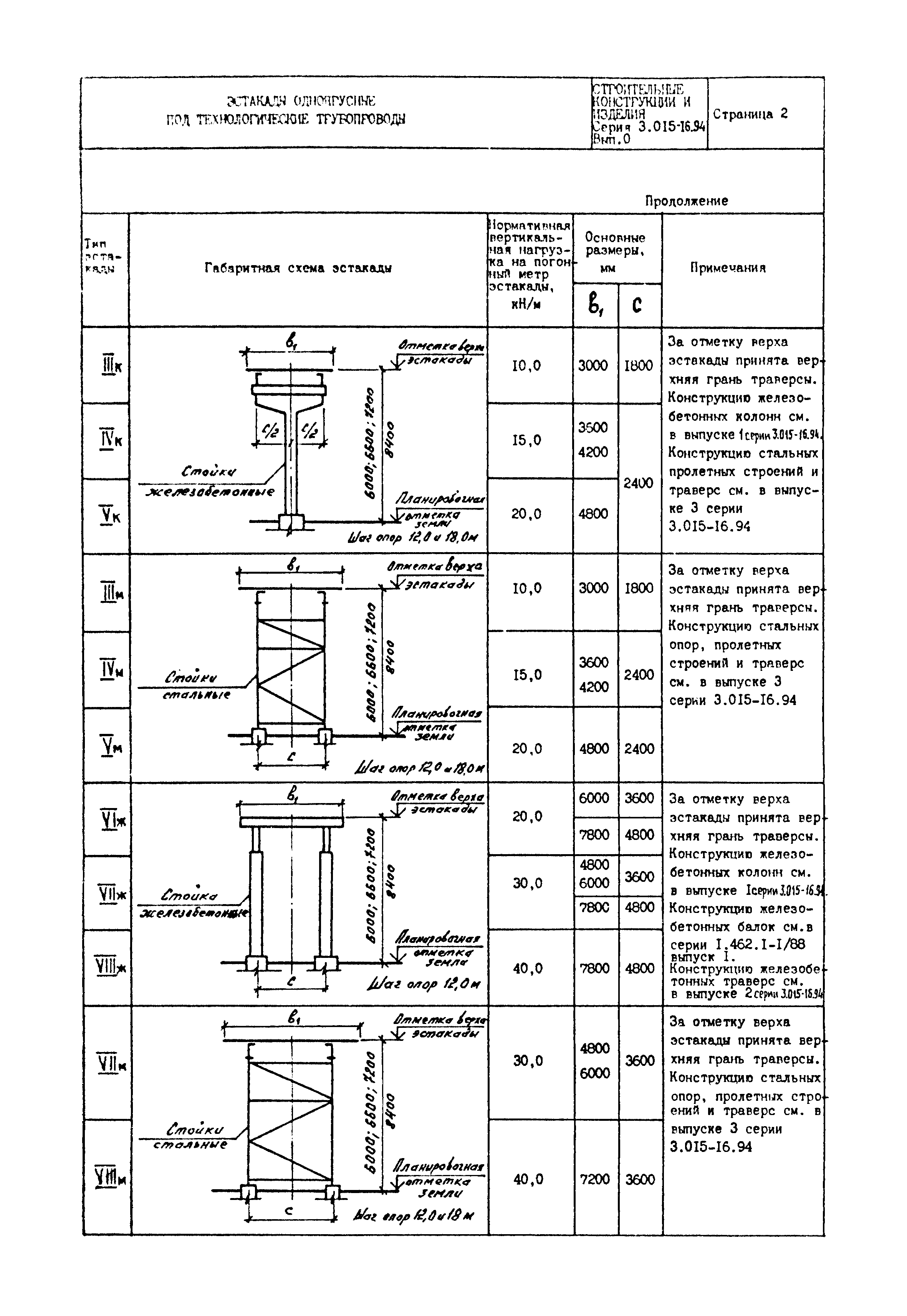 Серия 3.015-16.94