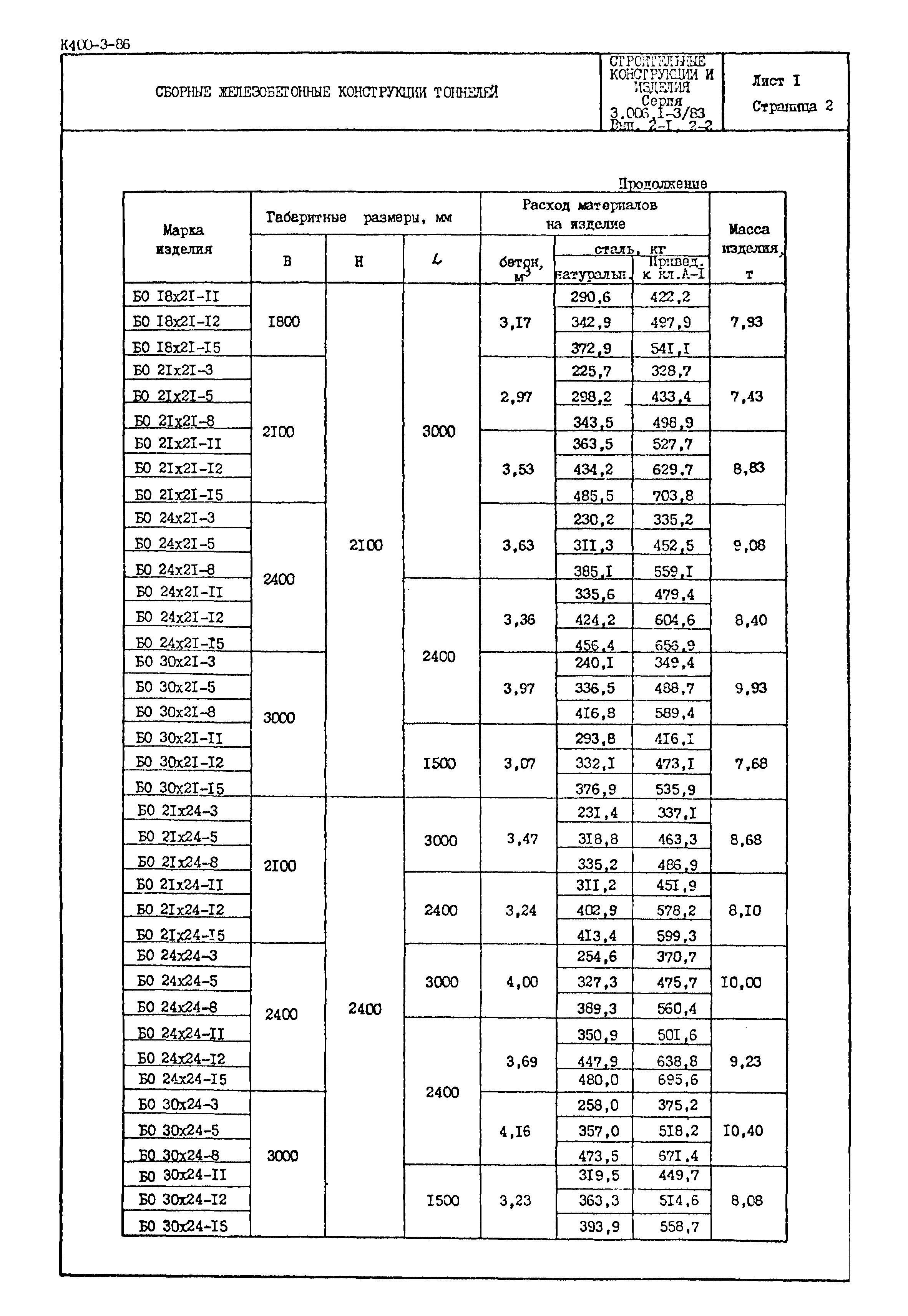 Серия 3.006.1-3/83