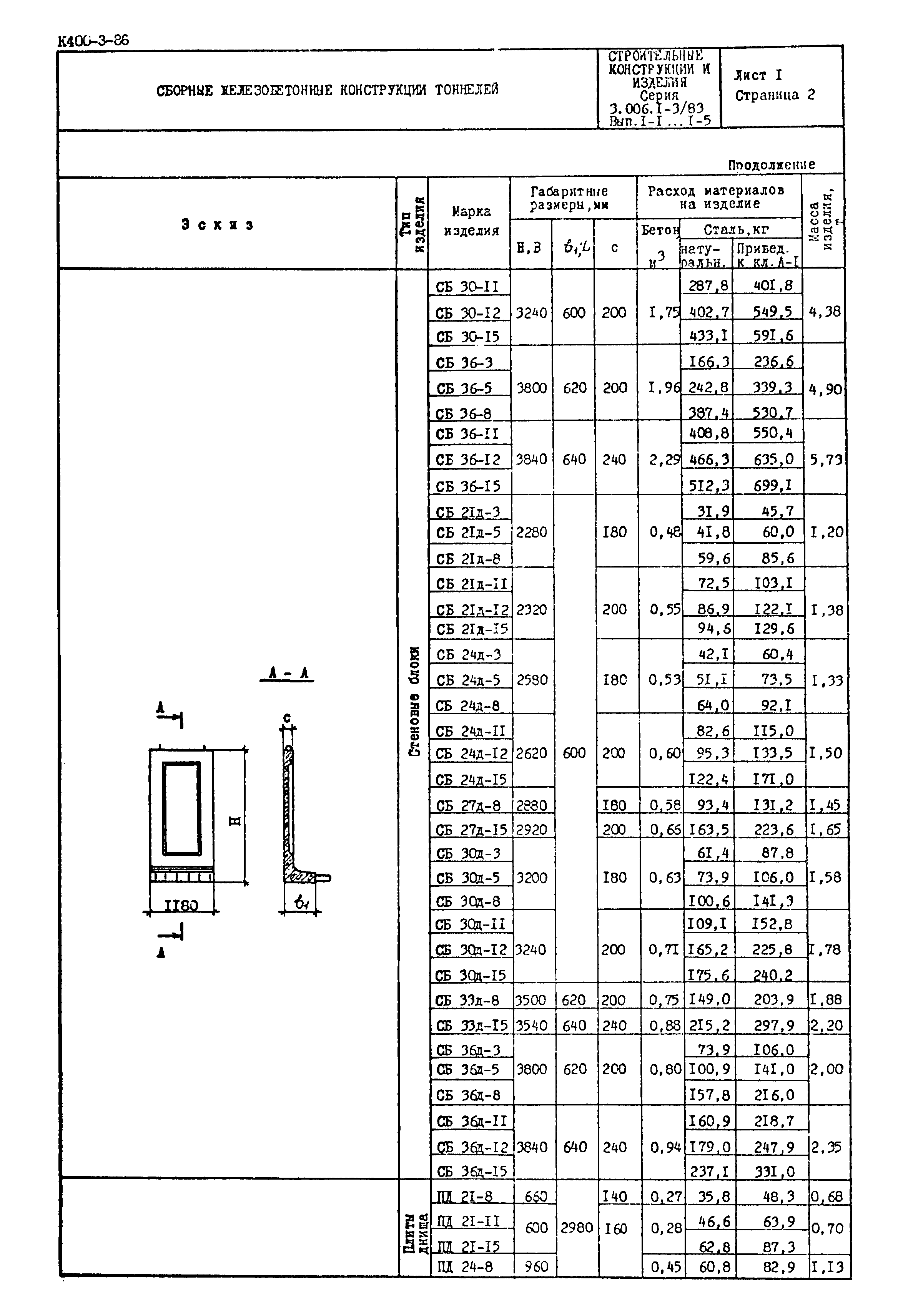 Серия 3.006.1-3/83