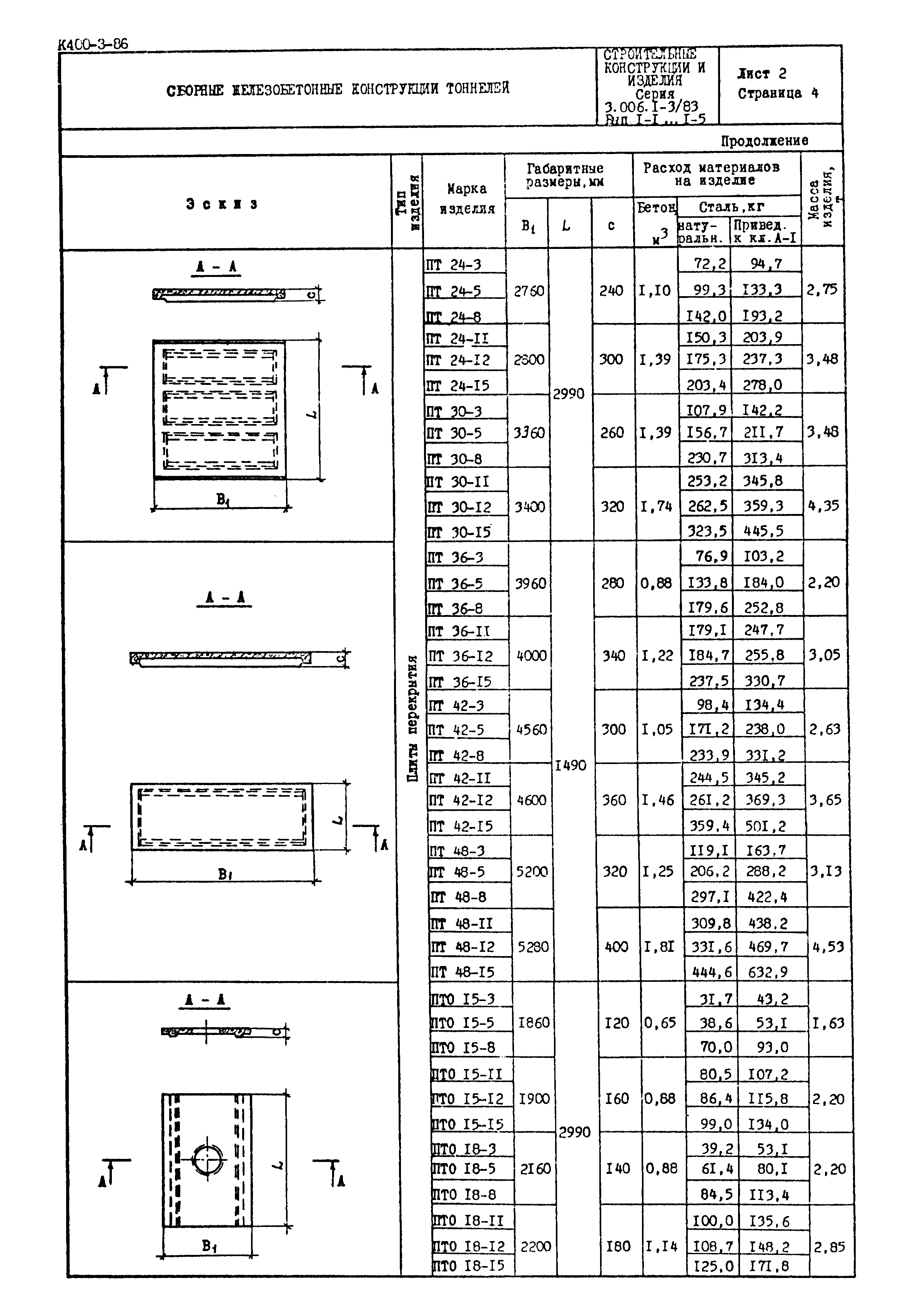 Серия 3.006.1-3/83