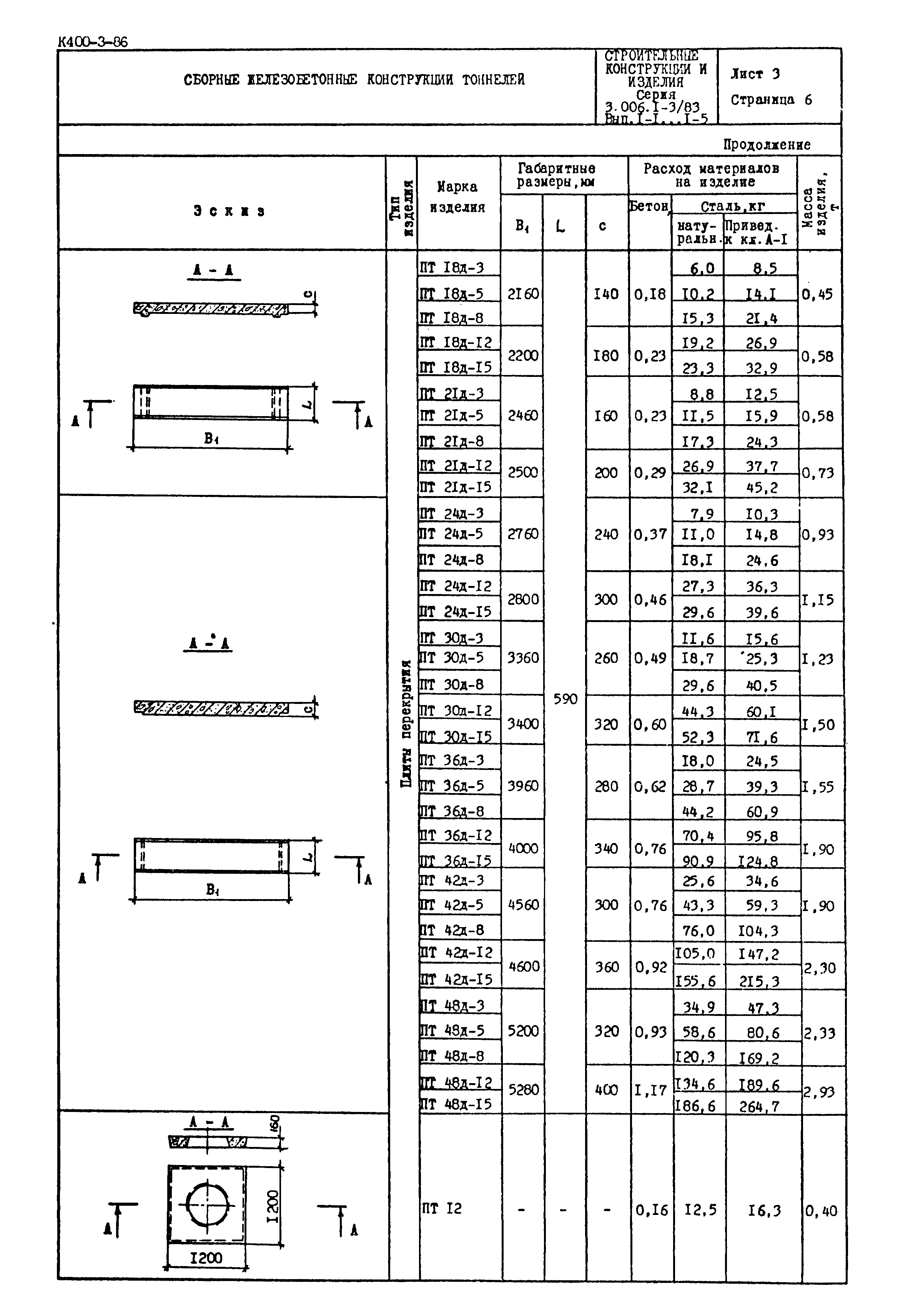 Серия 3.006.1-3/83