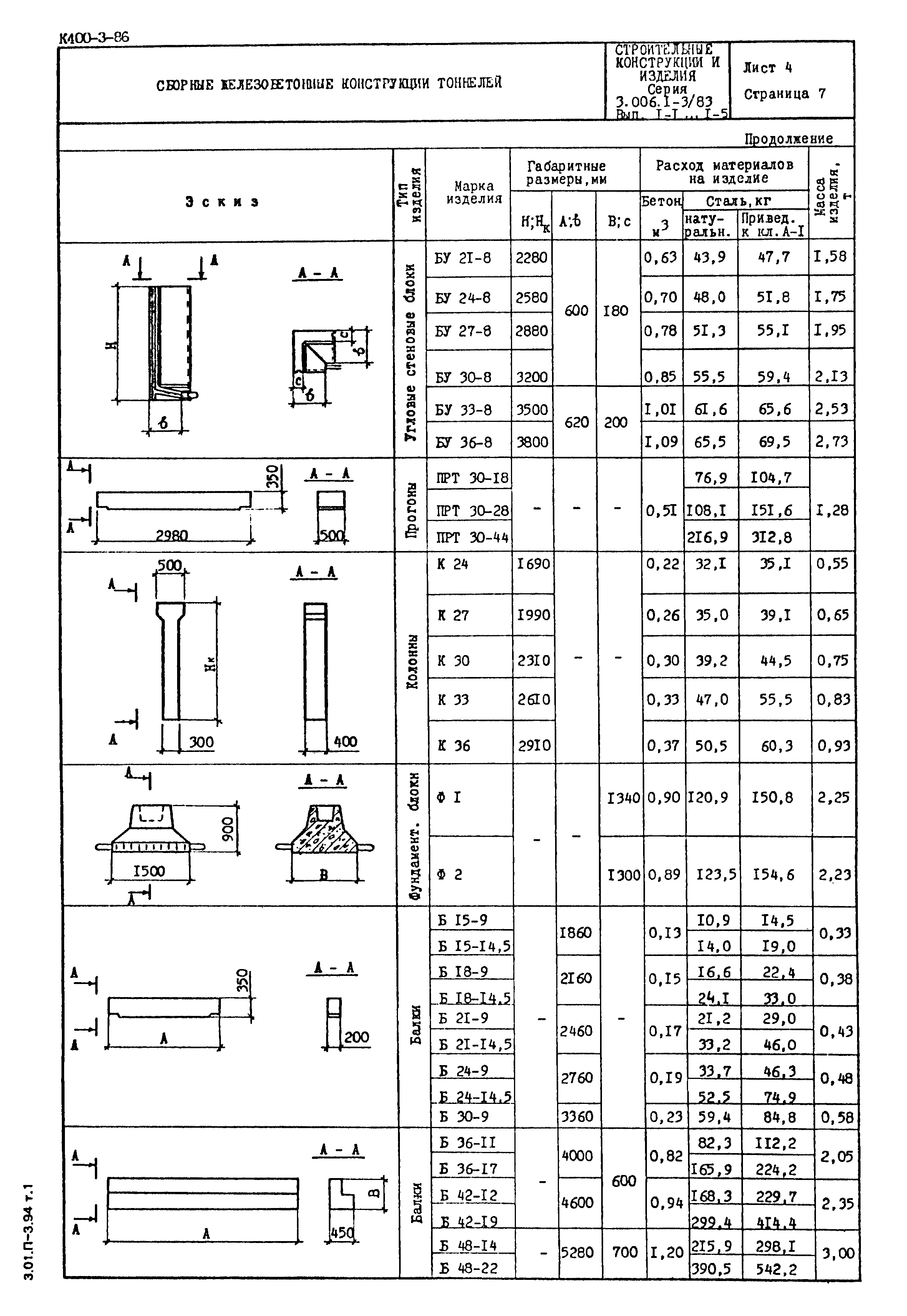 Серия 3.006.1-3/83