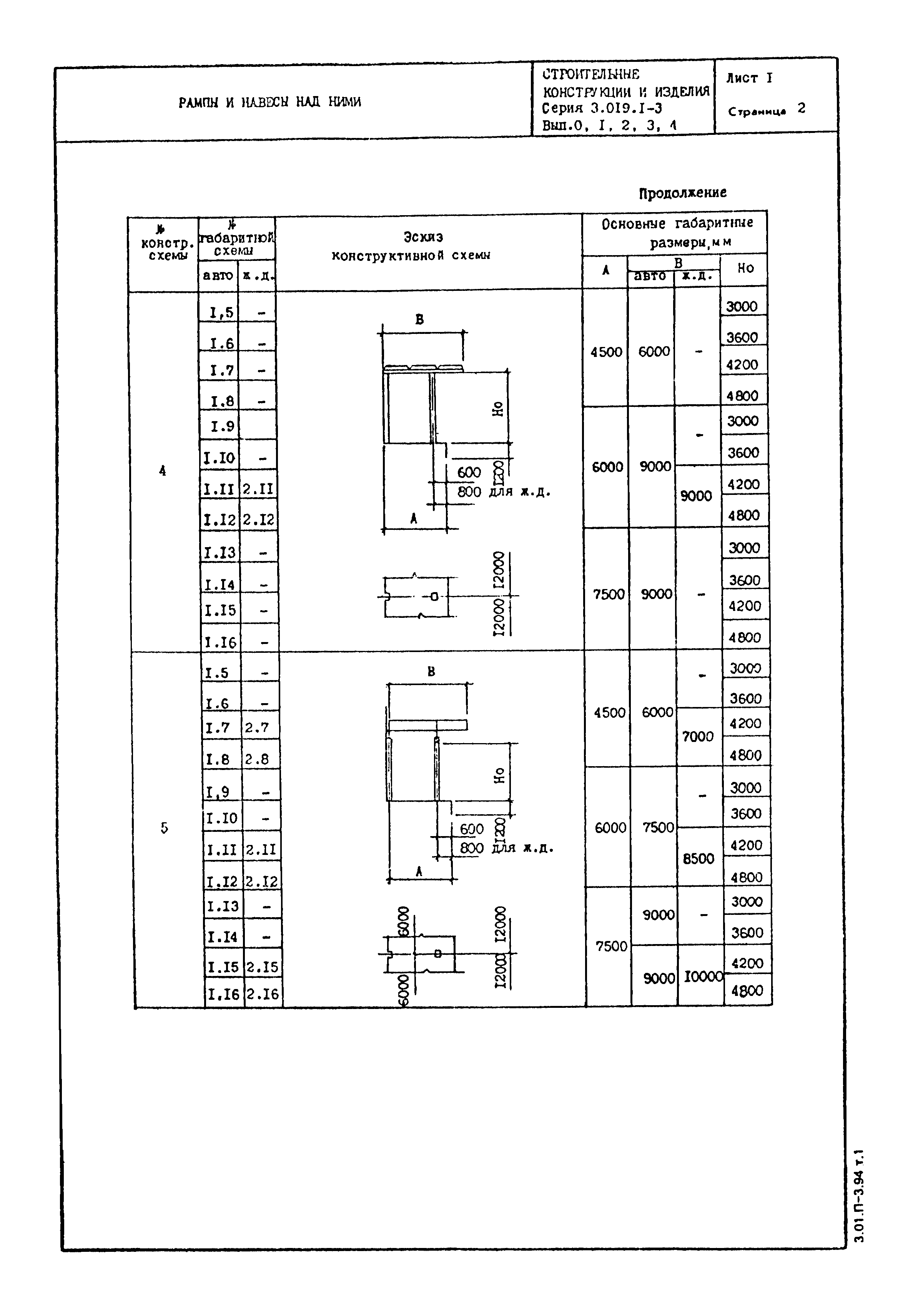 Серия 3.019.1-3