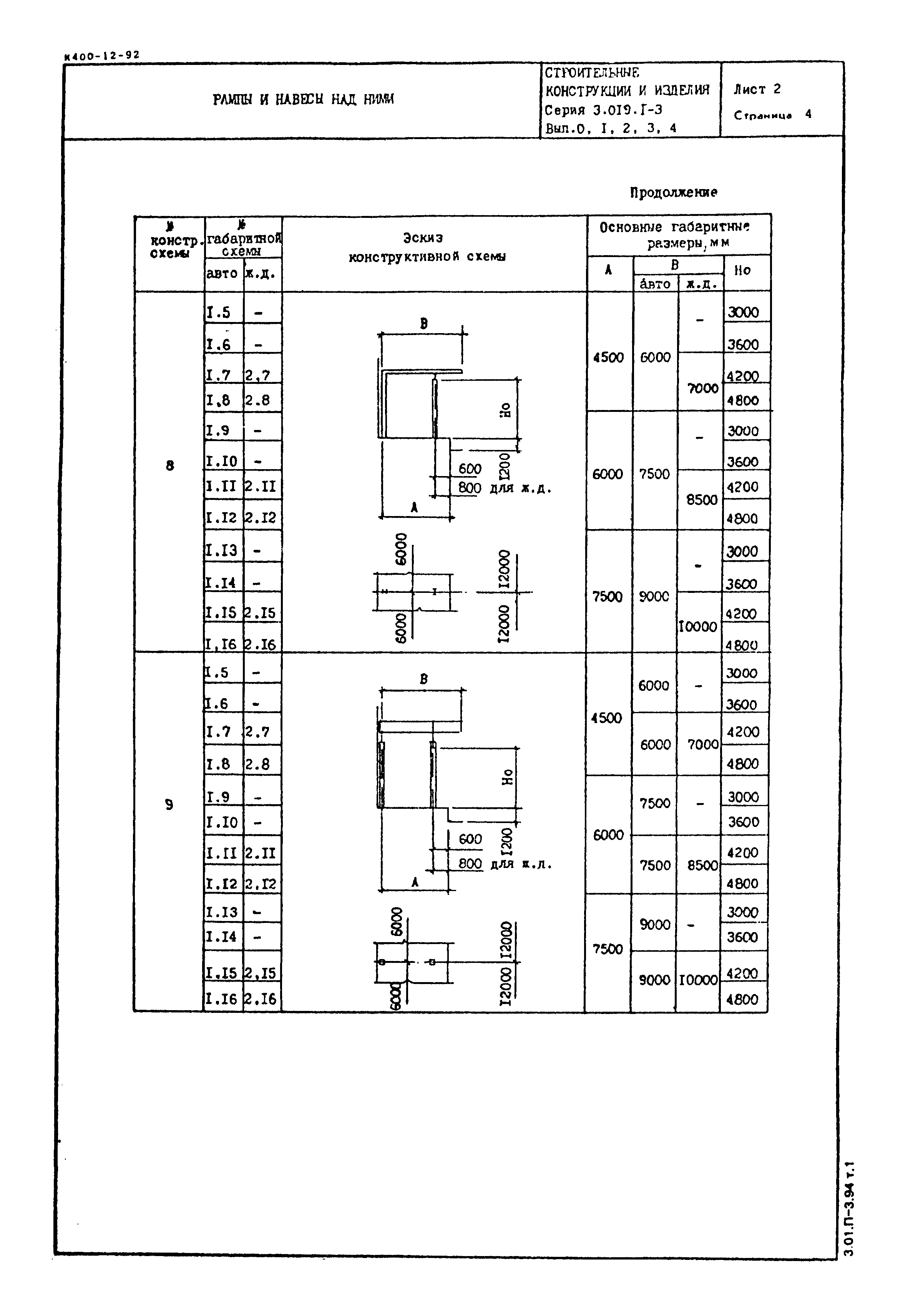 Серия 3.019.1-3