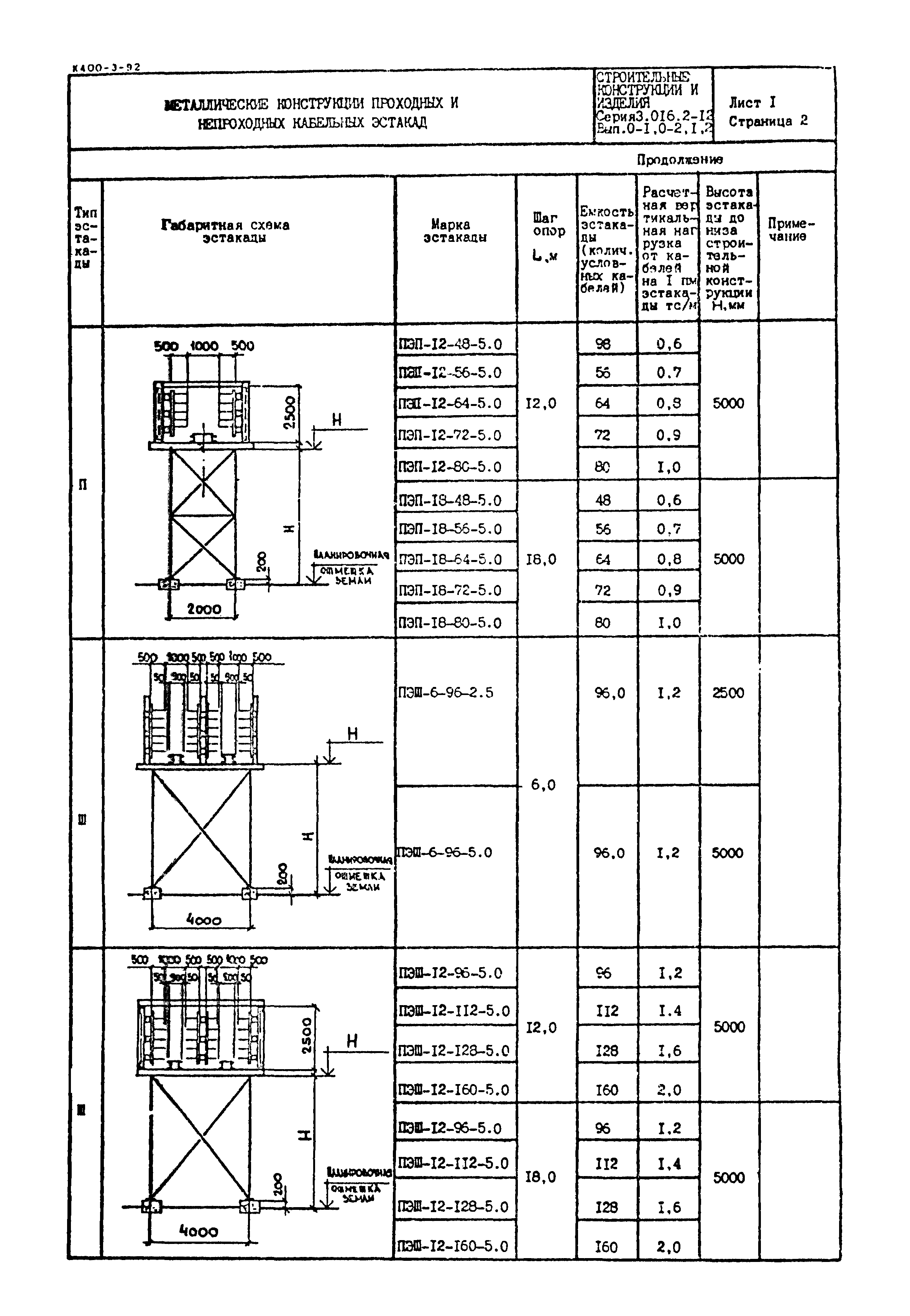 Серия 3.016.2-12