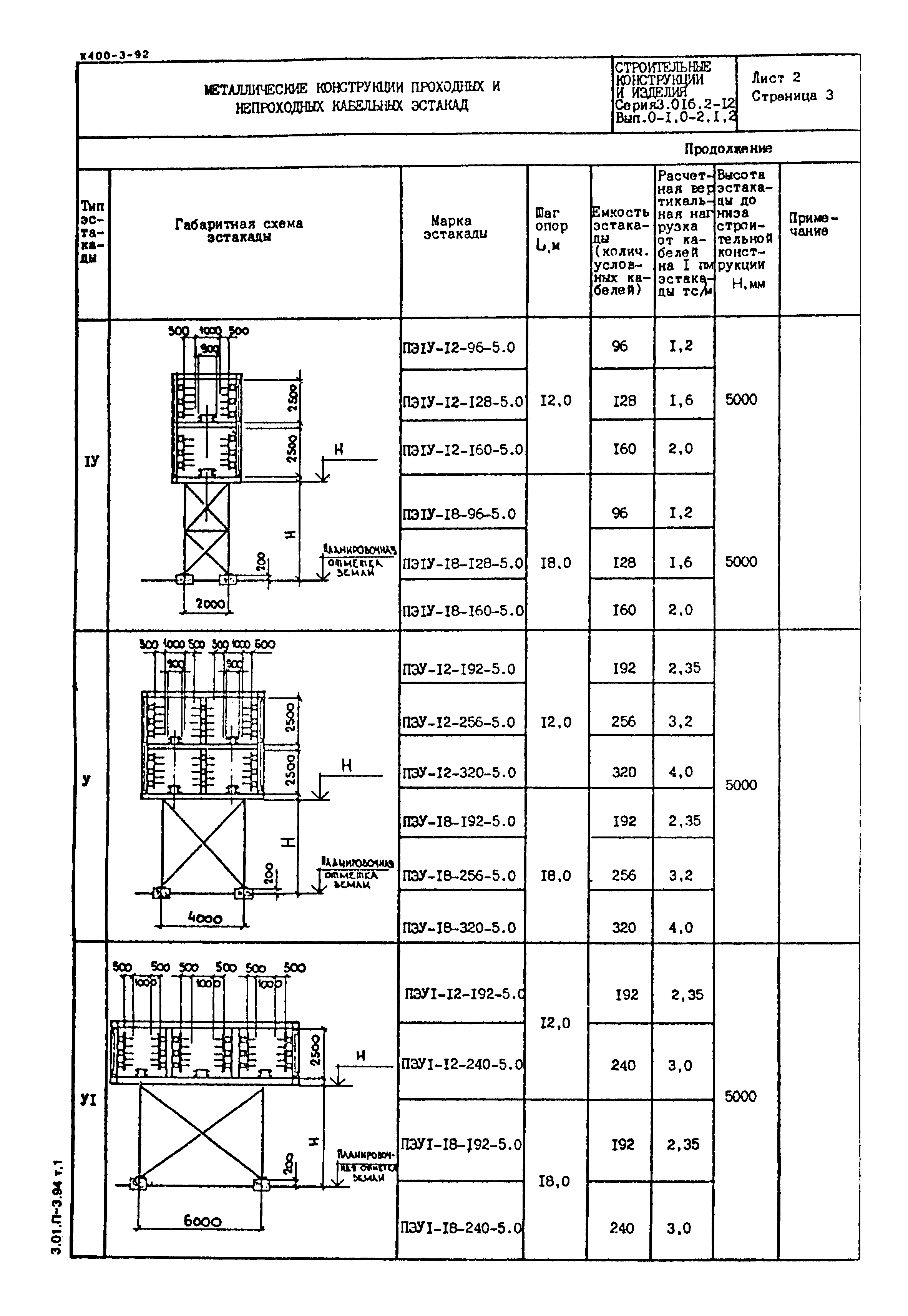 Серия 3.016.2-12