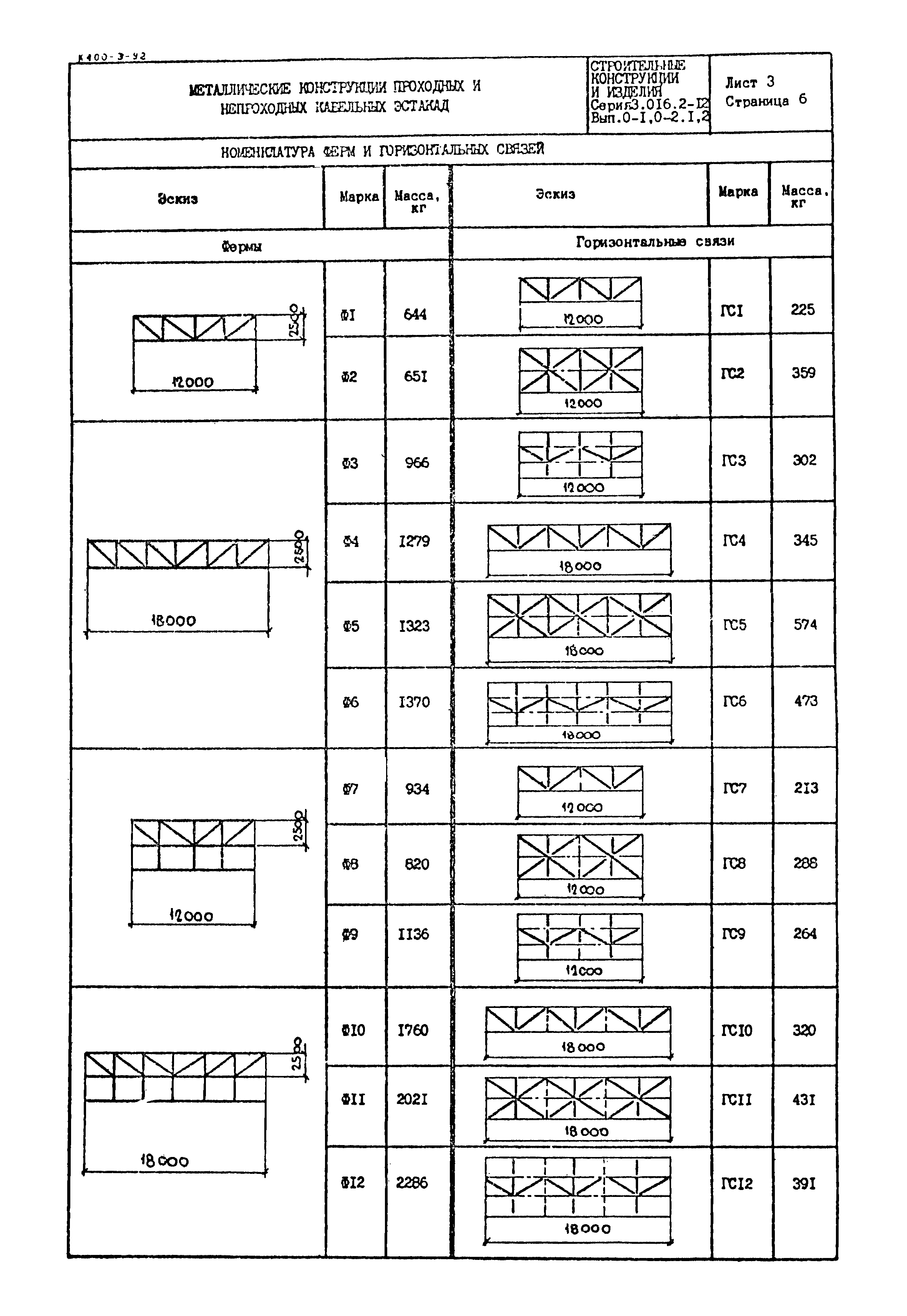 Серия 3.016.2-12