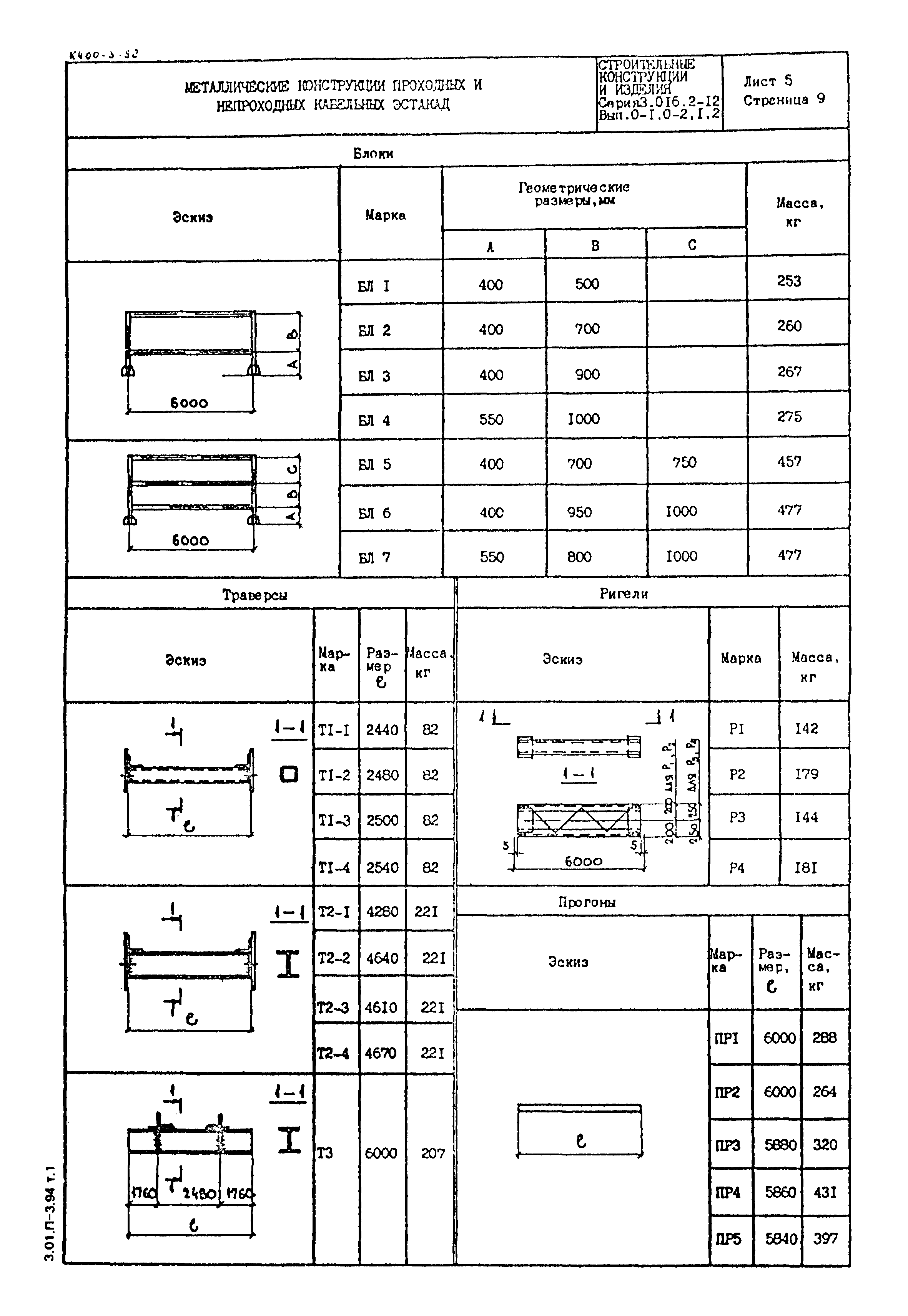 Серия 3.016.2-12