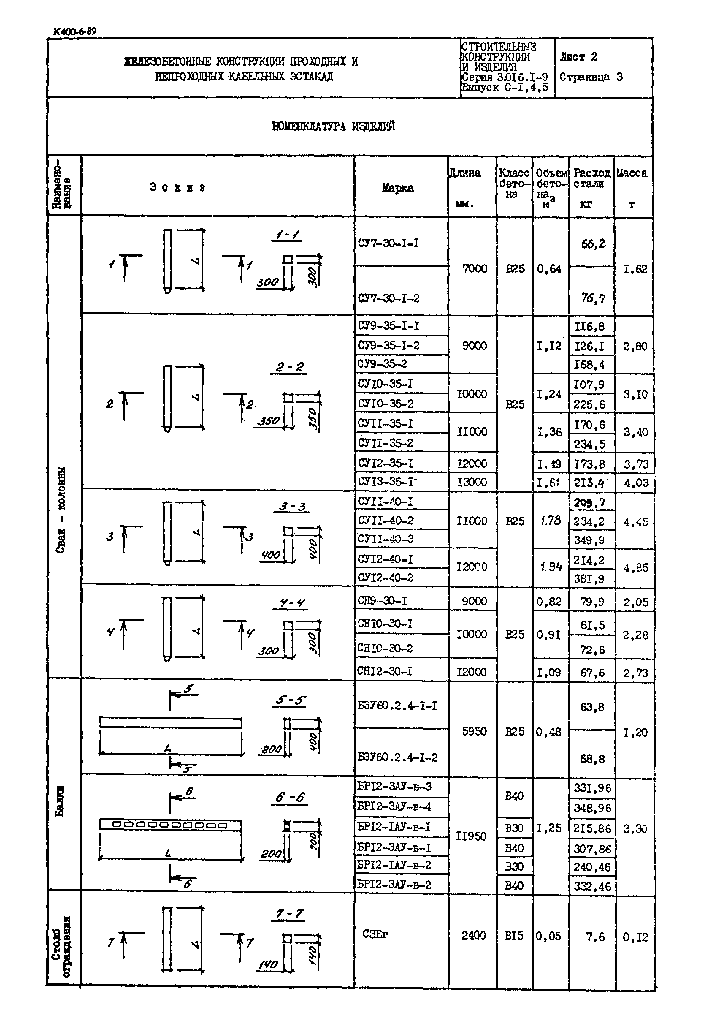 Серия 3.016.1-9