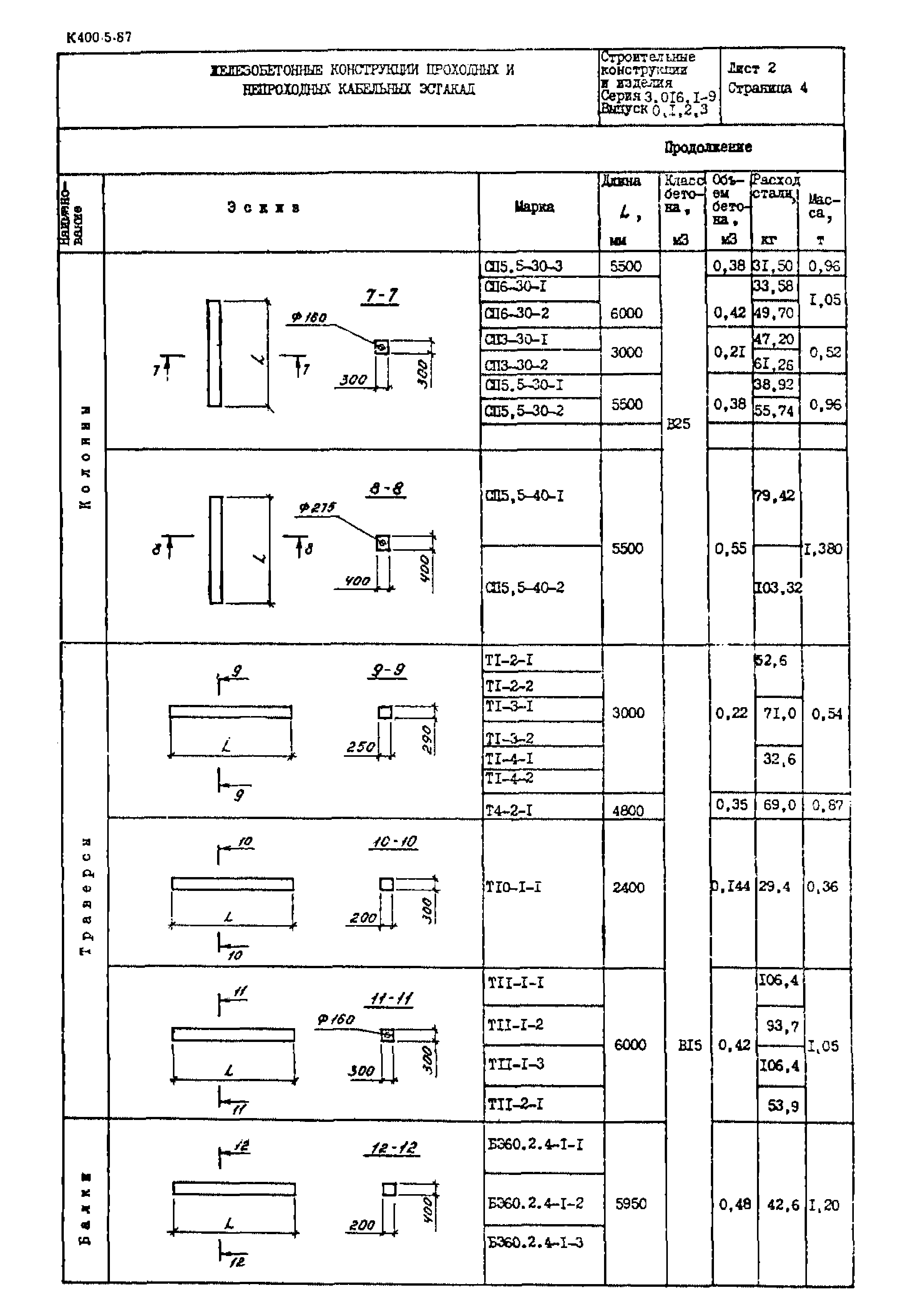 Серия 3.016.1-9