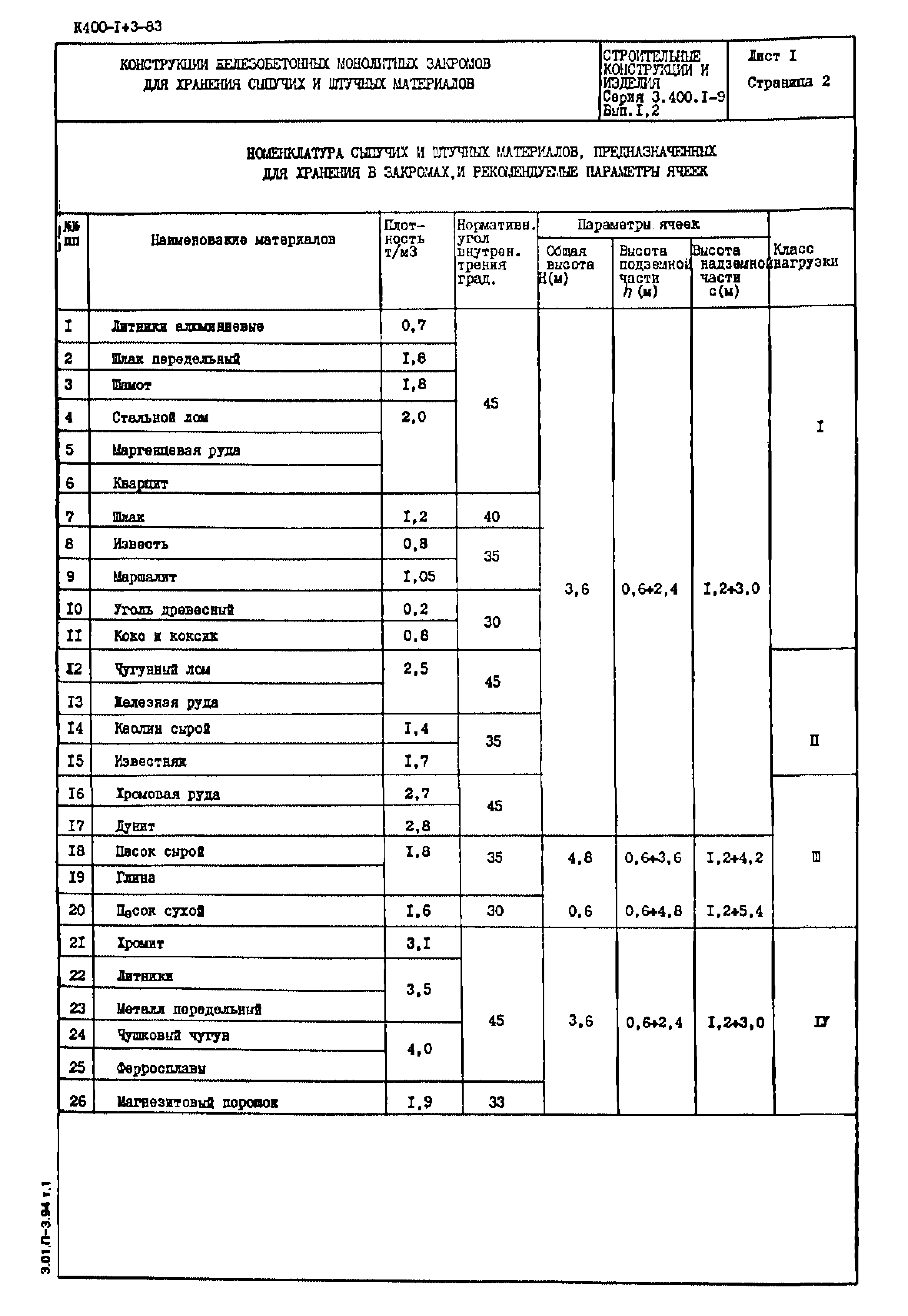 Серия 3.400.1-9