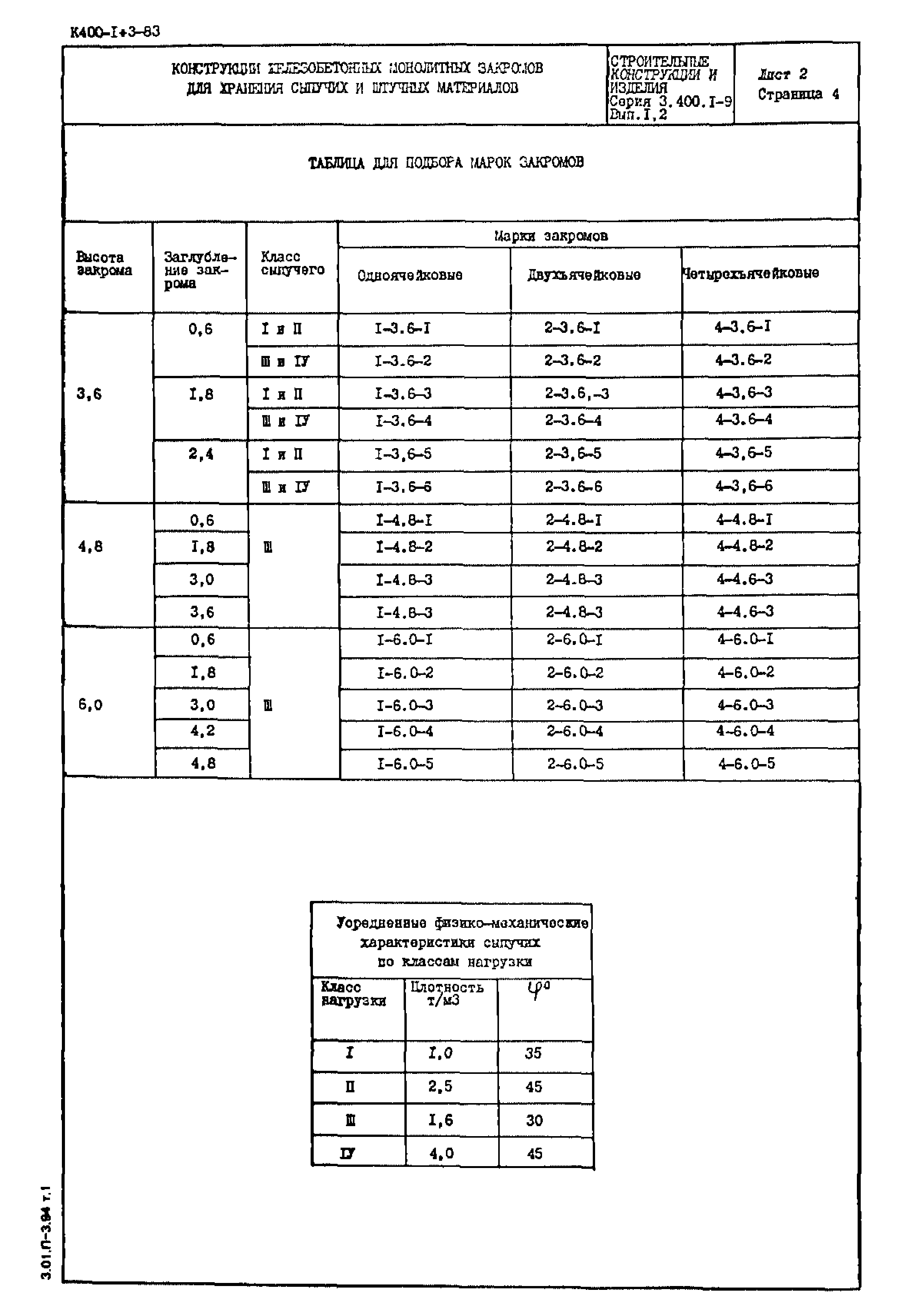 Серия 3.400.1-9