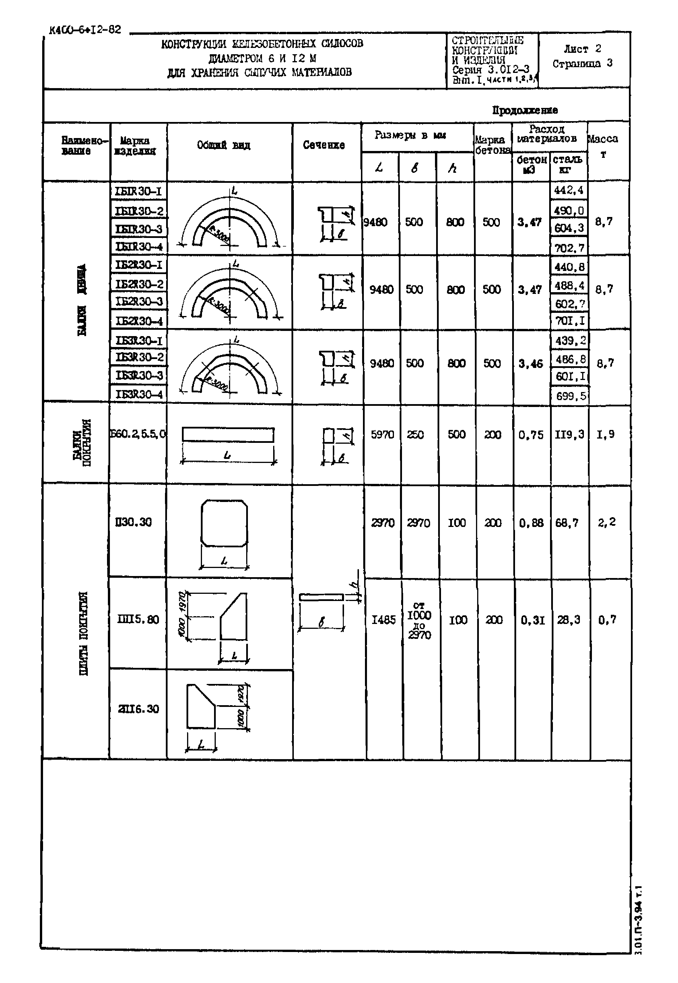 Серия 3.012-3