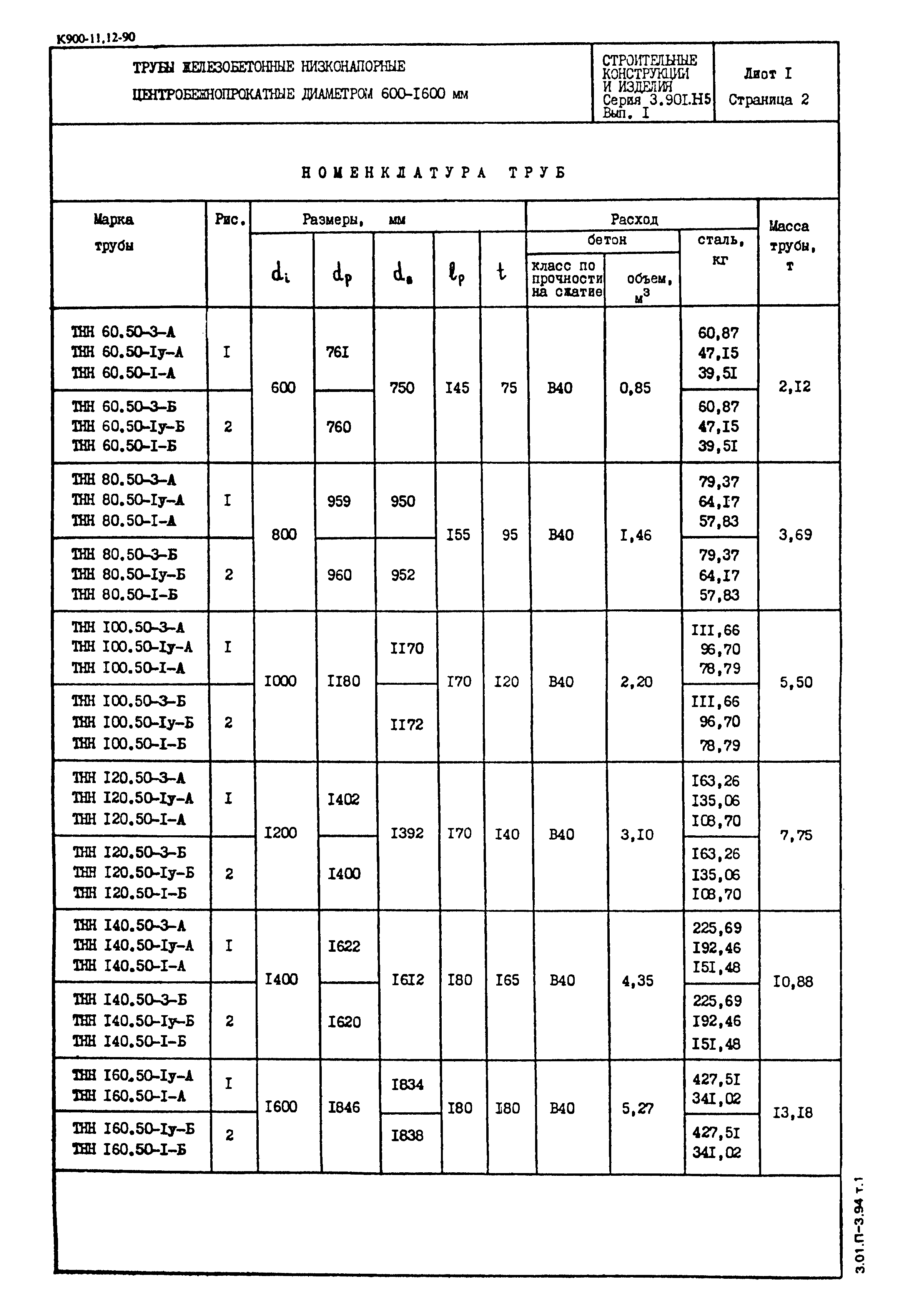 Серия 3.901.1-15