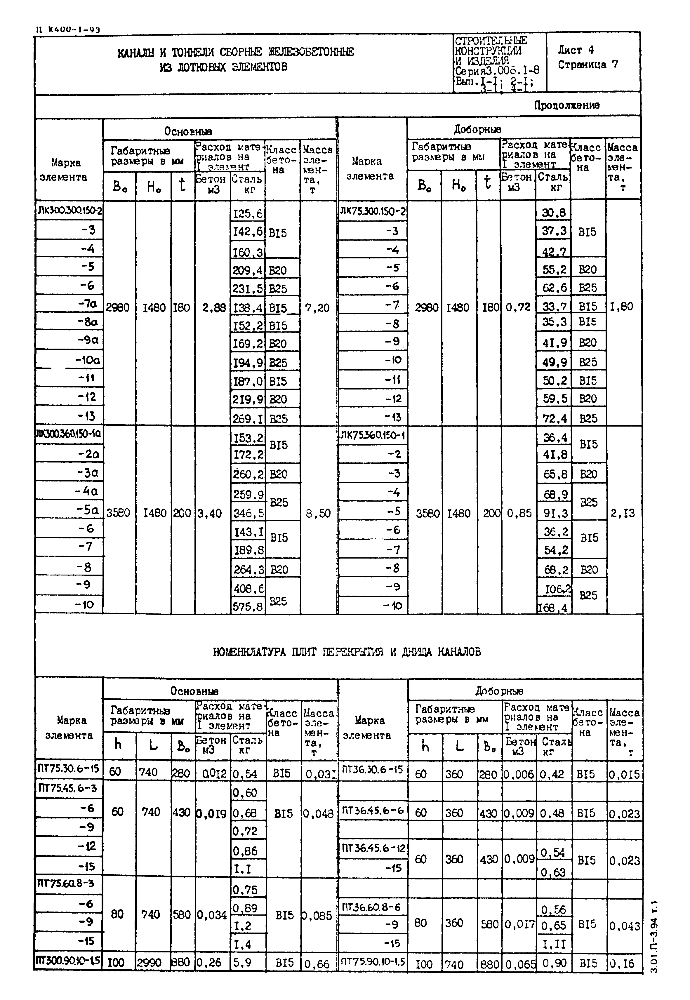 Серия 3.006.1-8