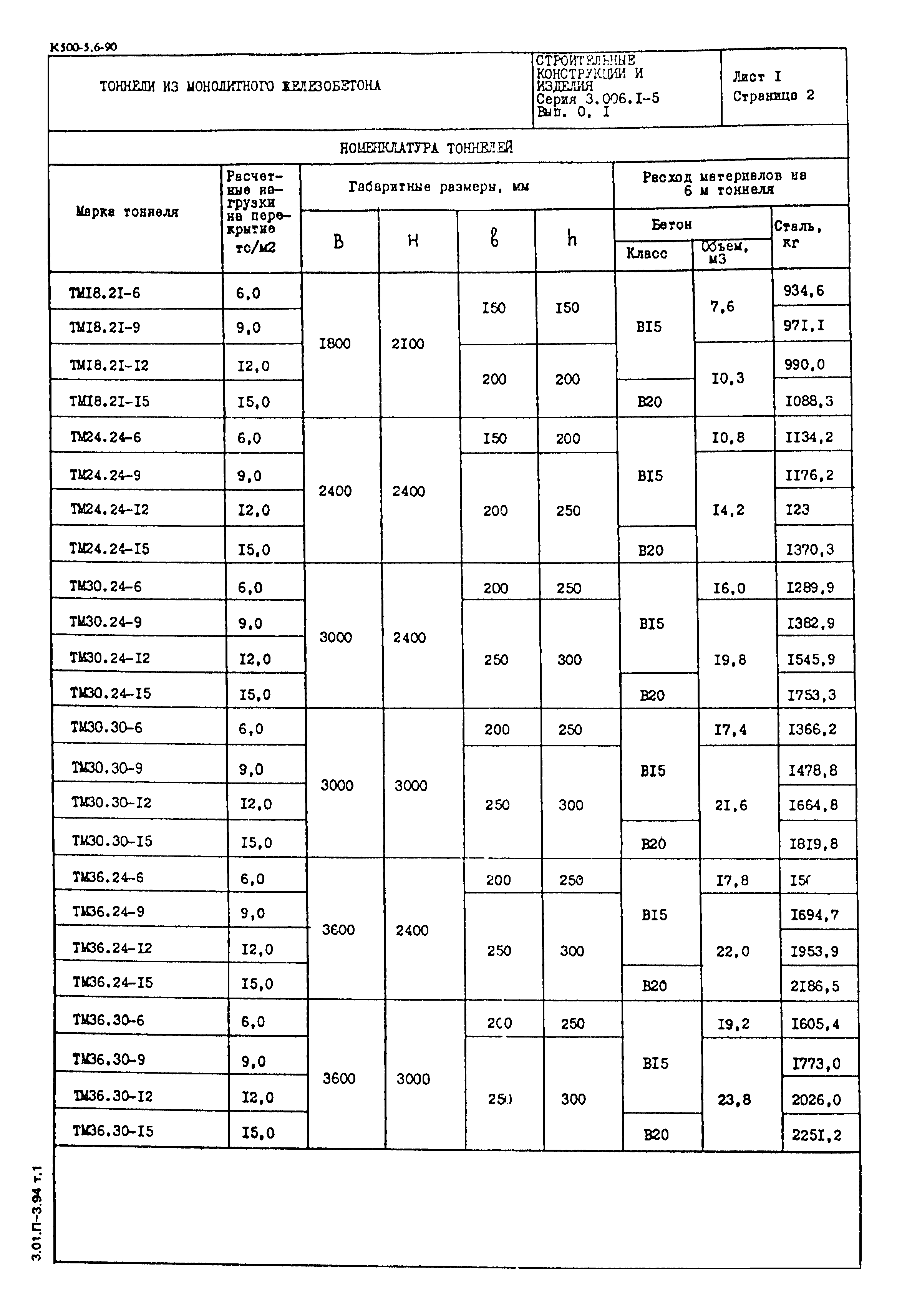 Серия 3.006.1-5