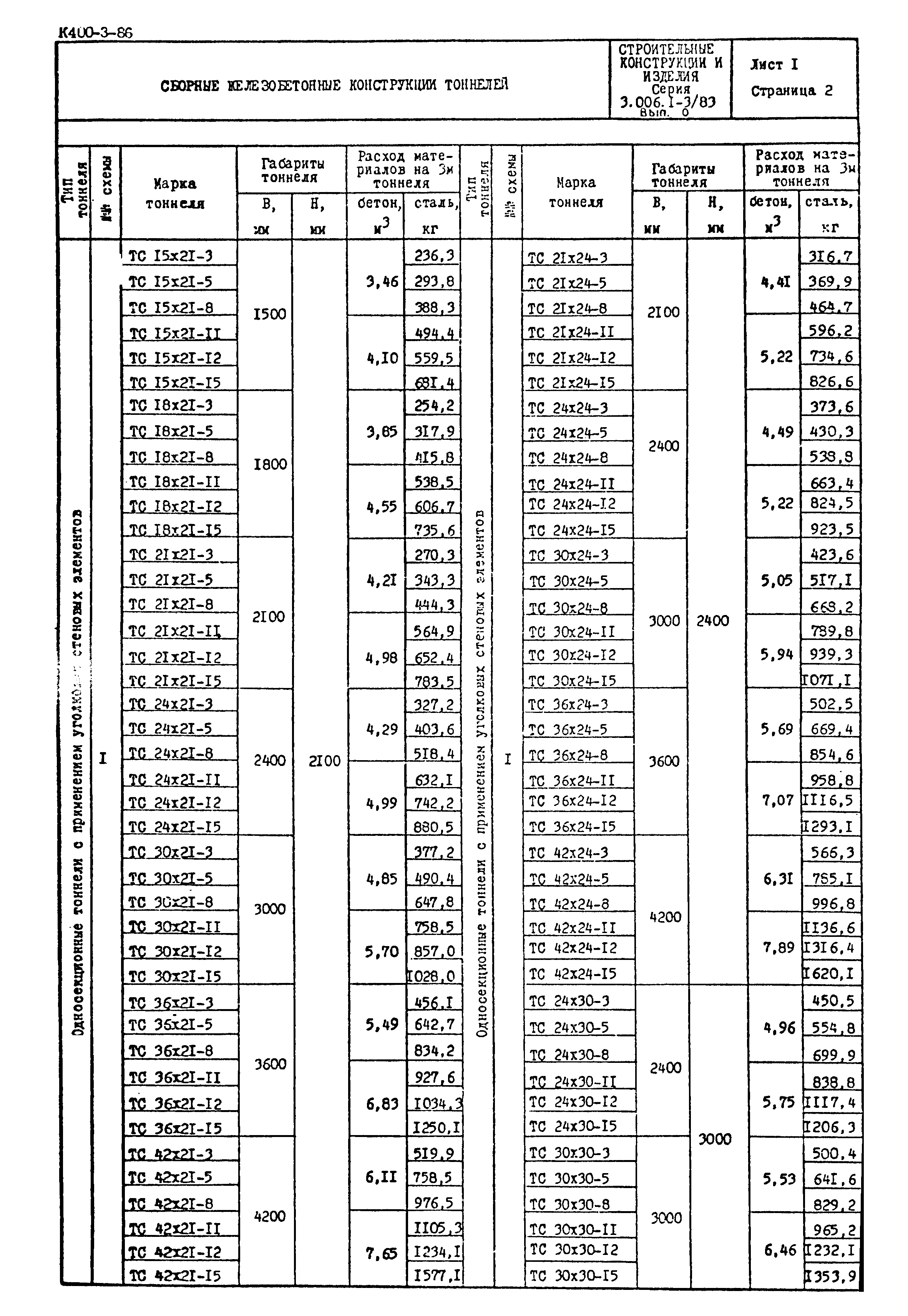 Серия 3.006.1-3/83