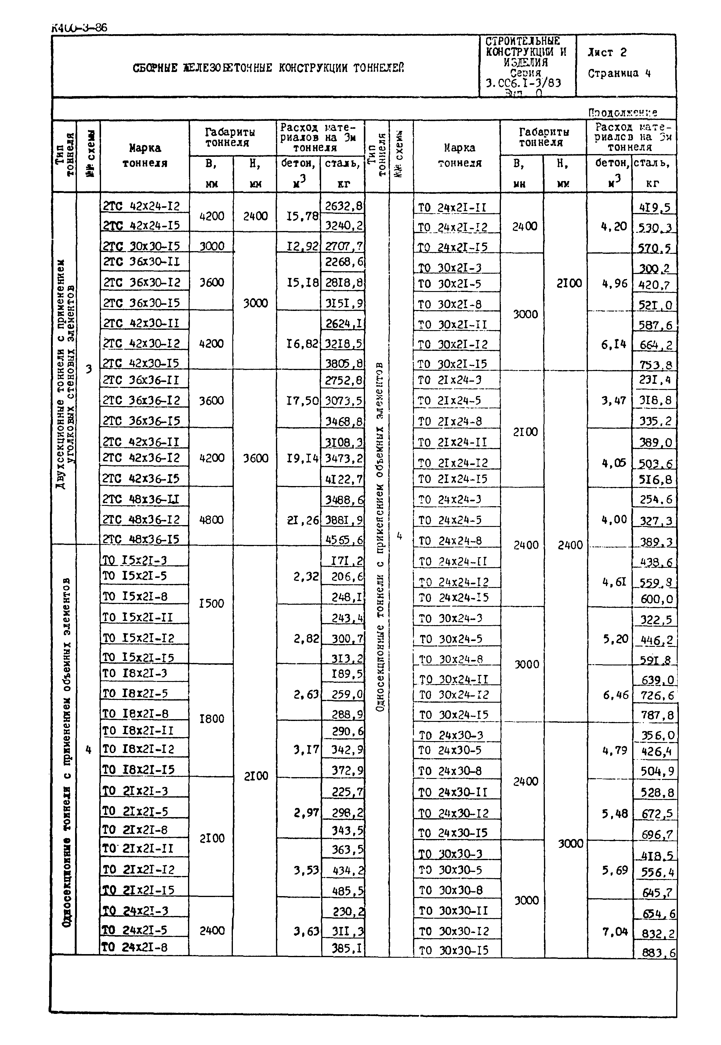 Серия 3.006.1-3/83