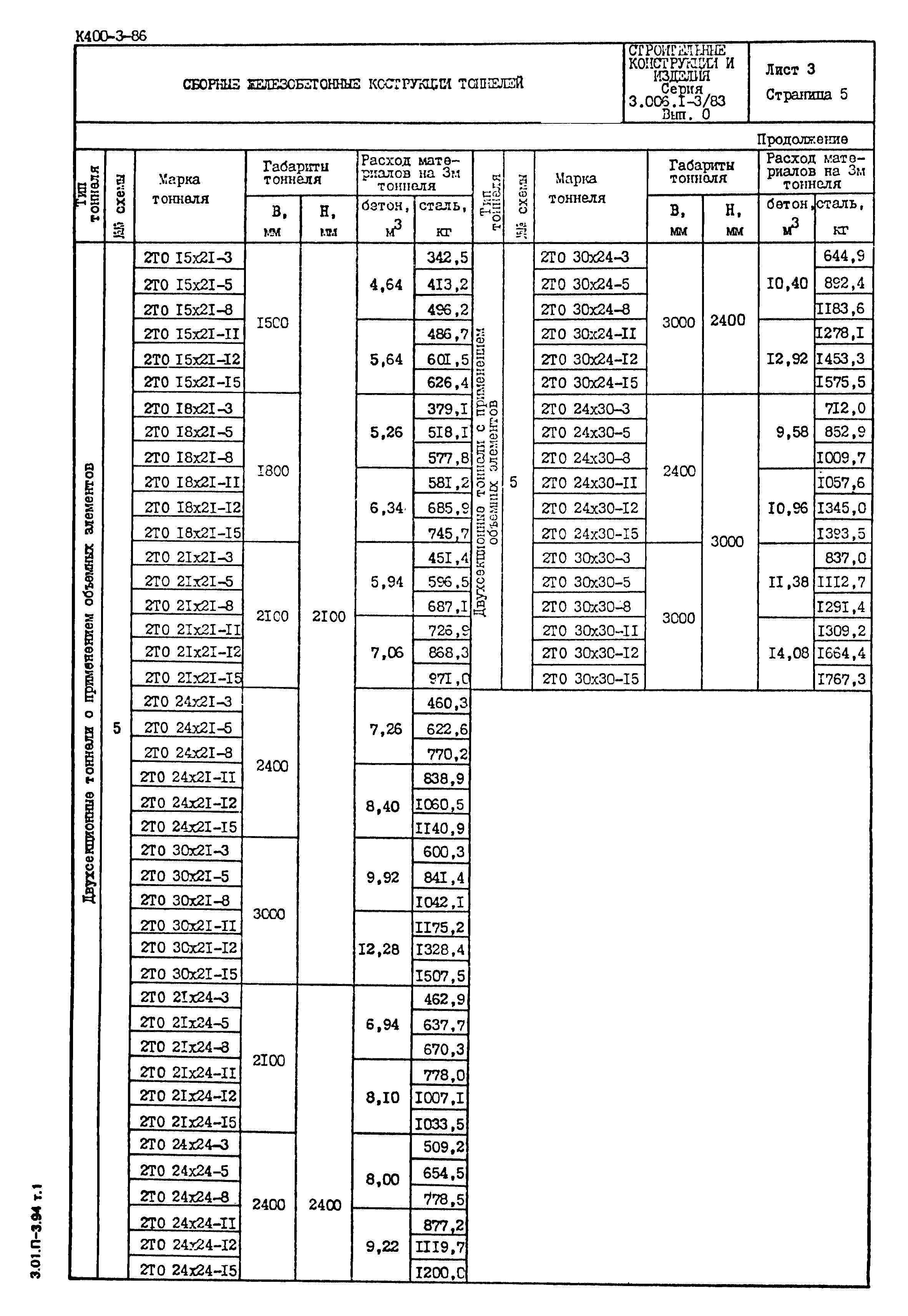 Серия 3.006.1-3/83