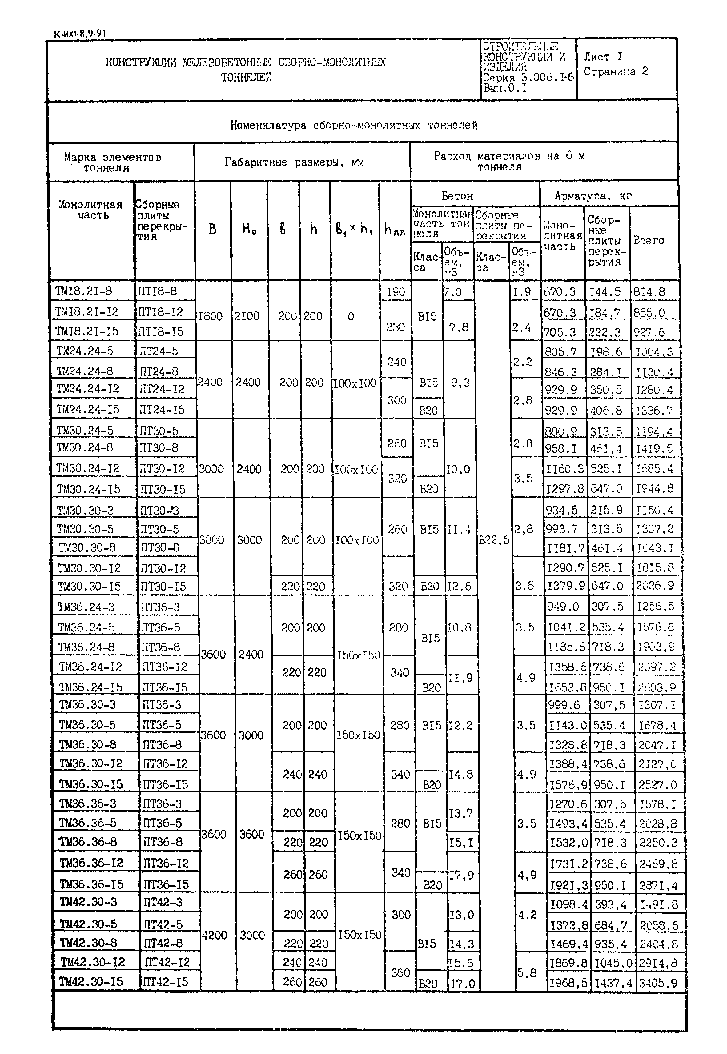 Серия 3.006.1-6