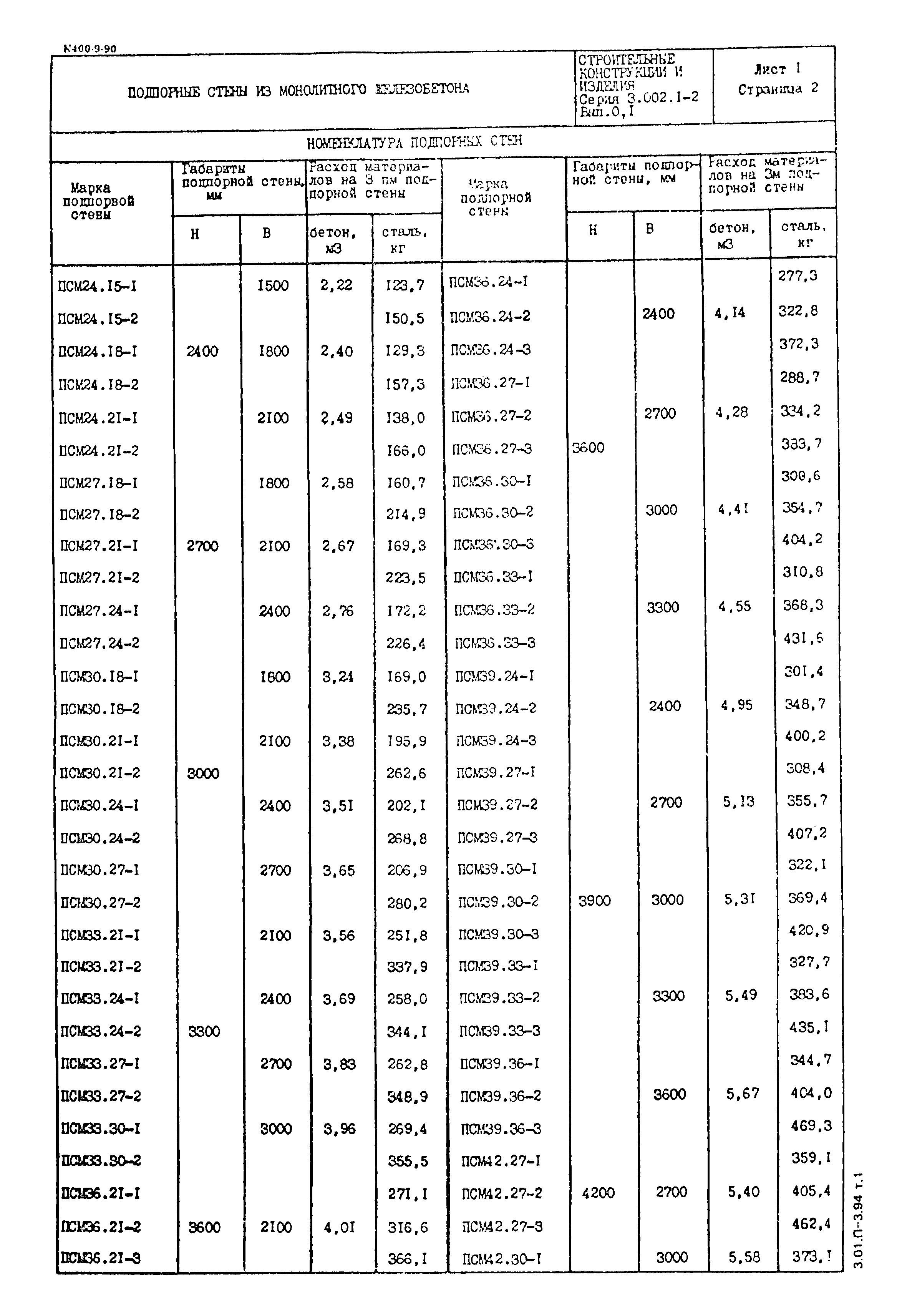 Серия 3.002.1-2