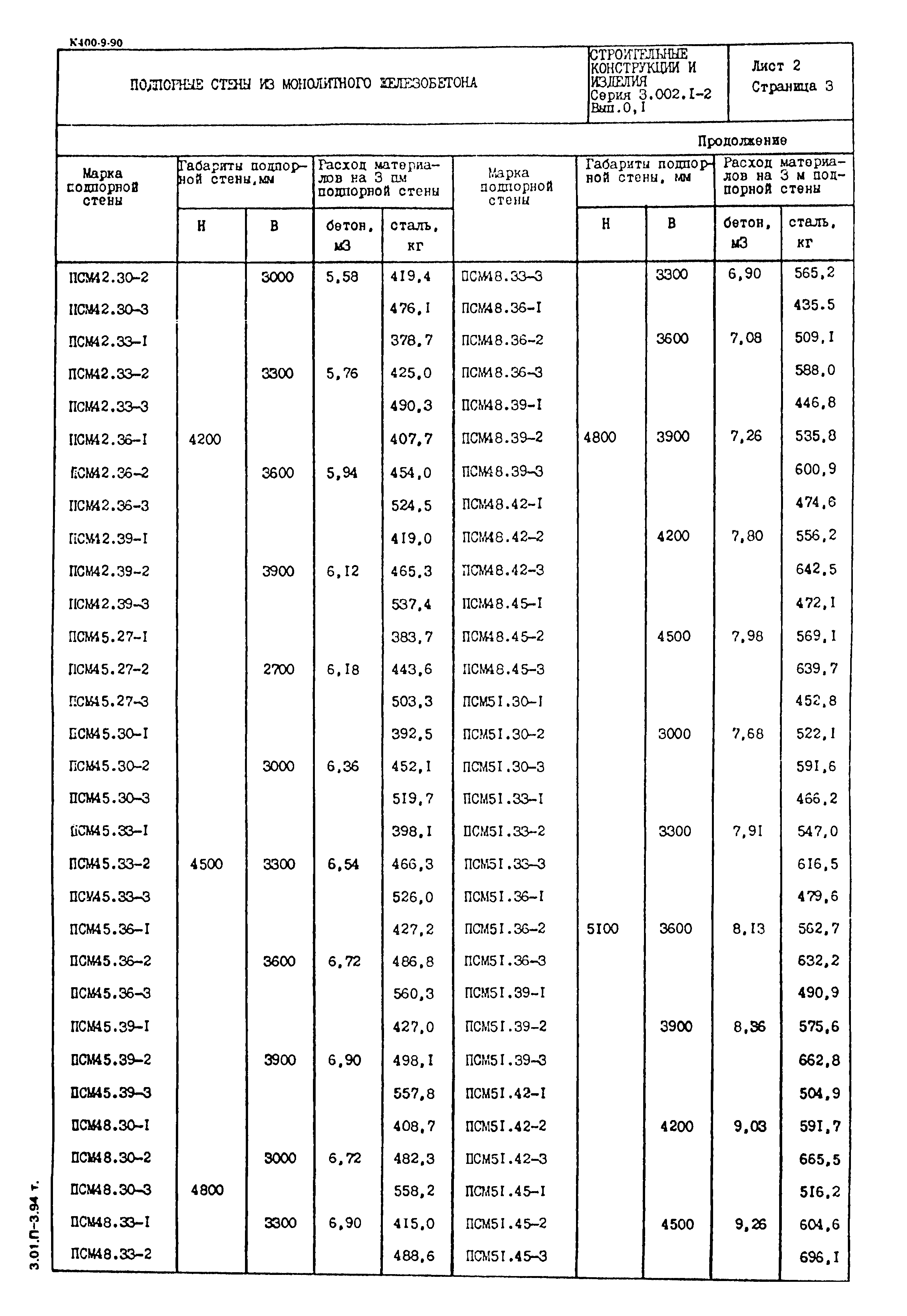 Серия 3.002.1-2