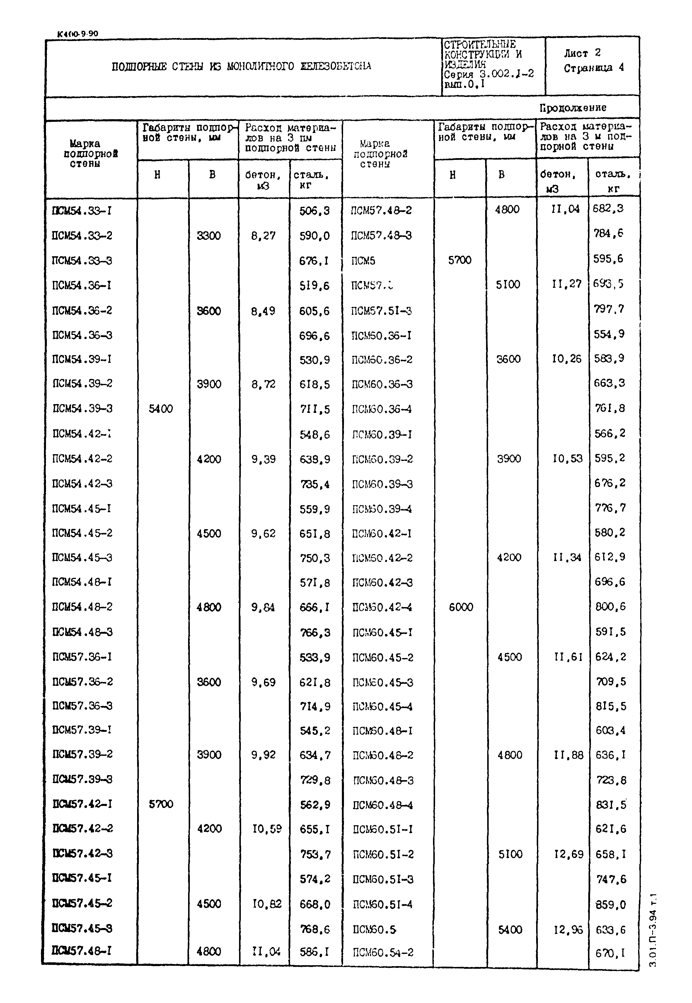 Серия 3.002.1-2