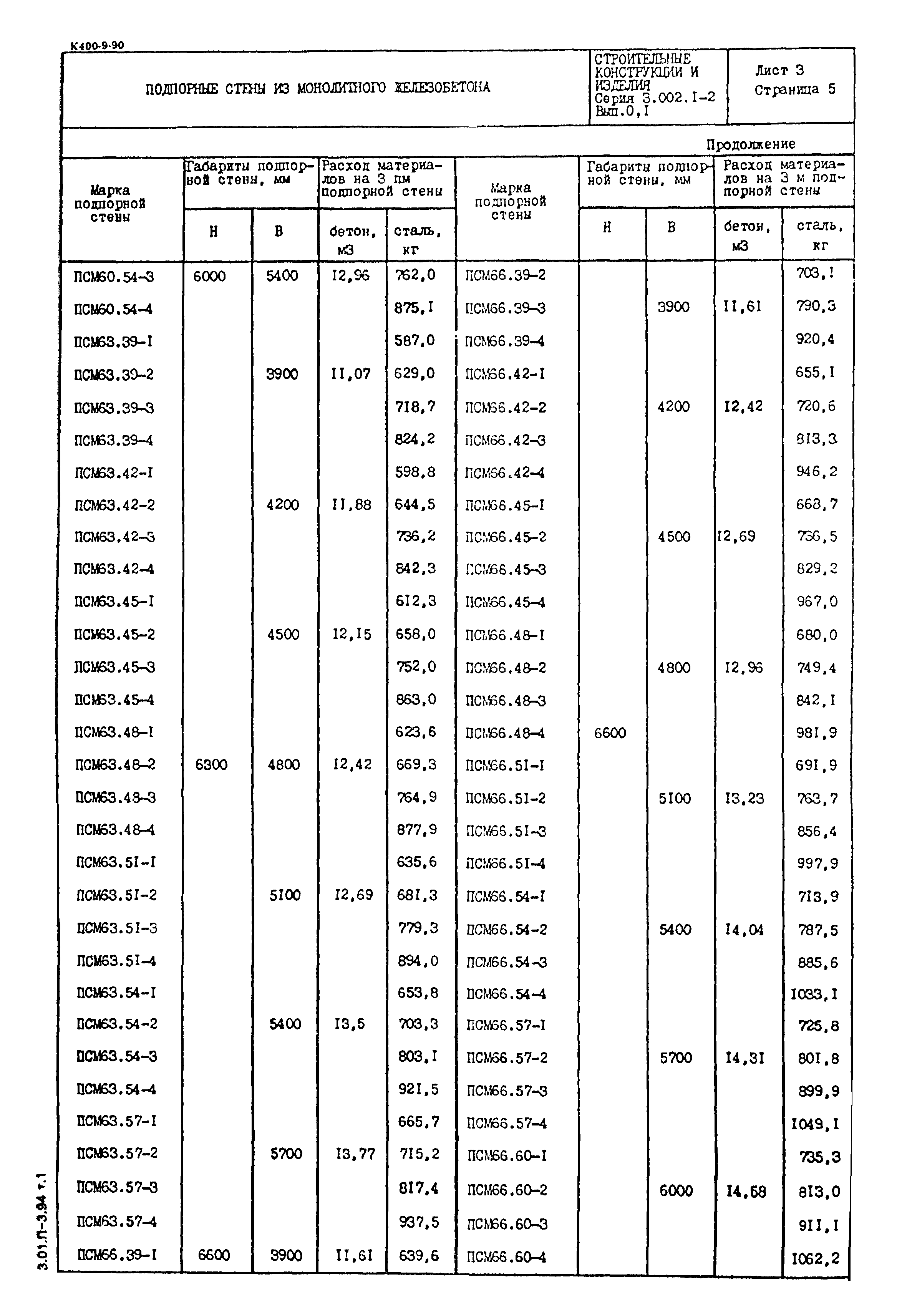 Серия 3.002.1-2