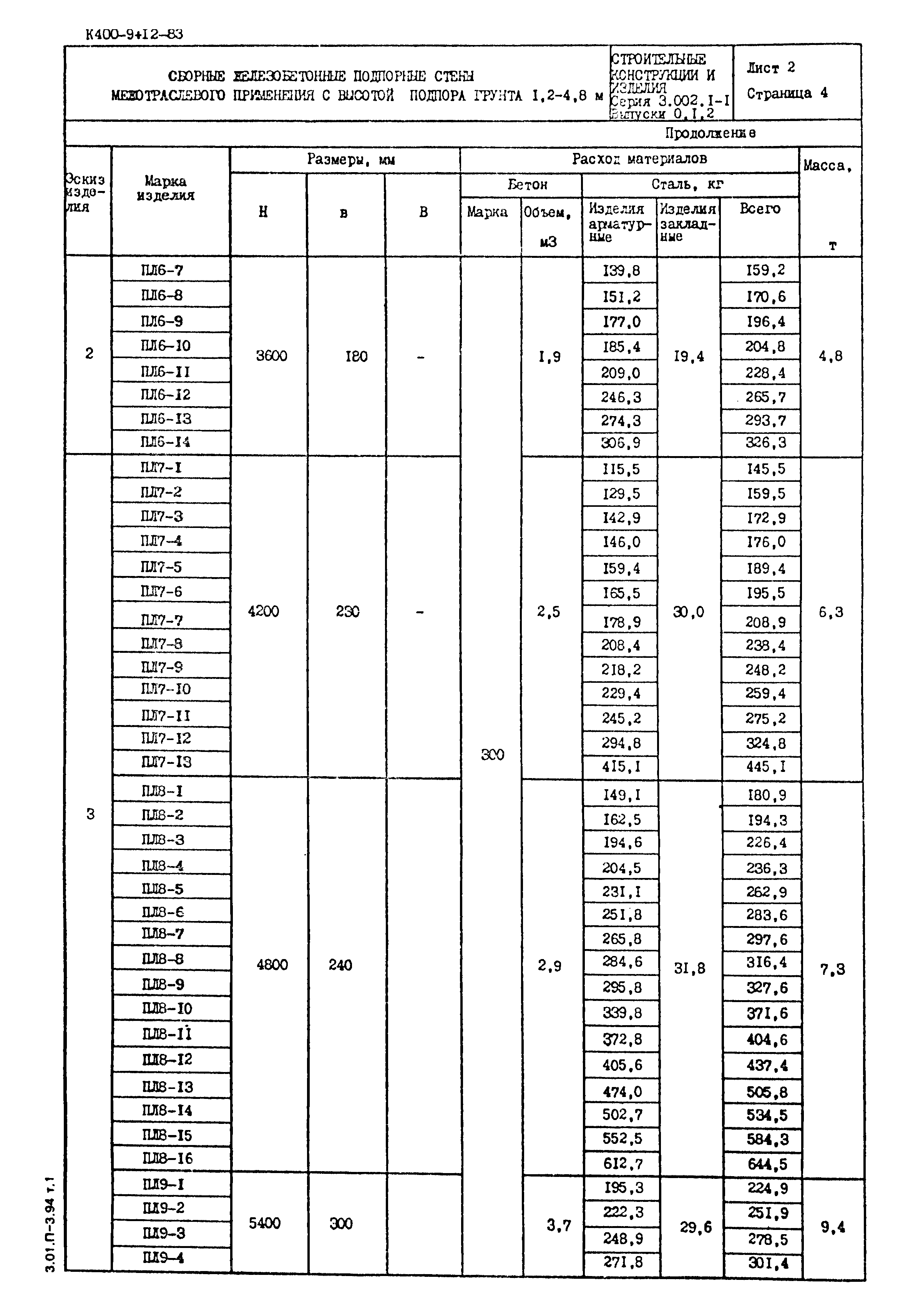 Серия 3.002.1-1