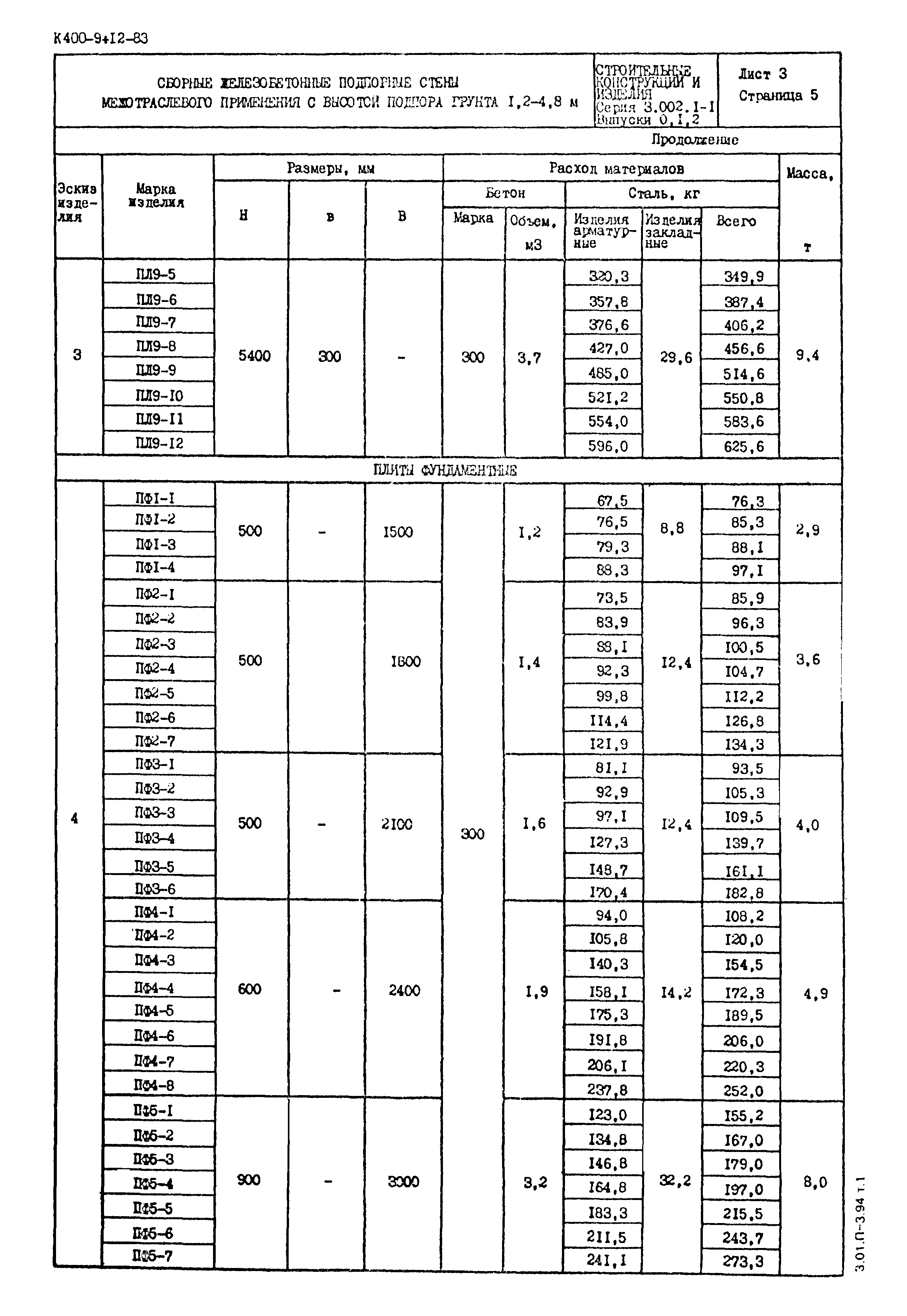 Серия 3.002.1-1