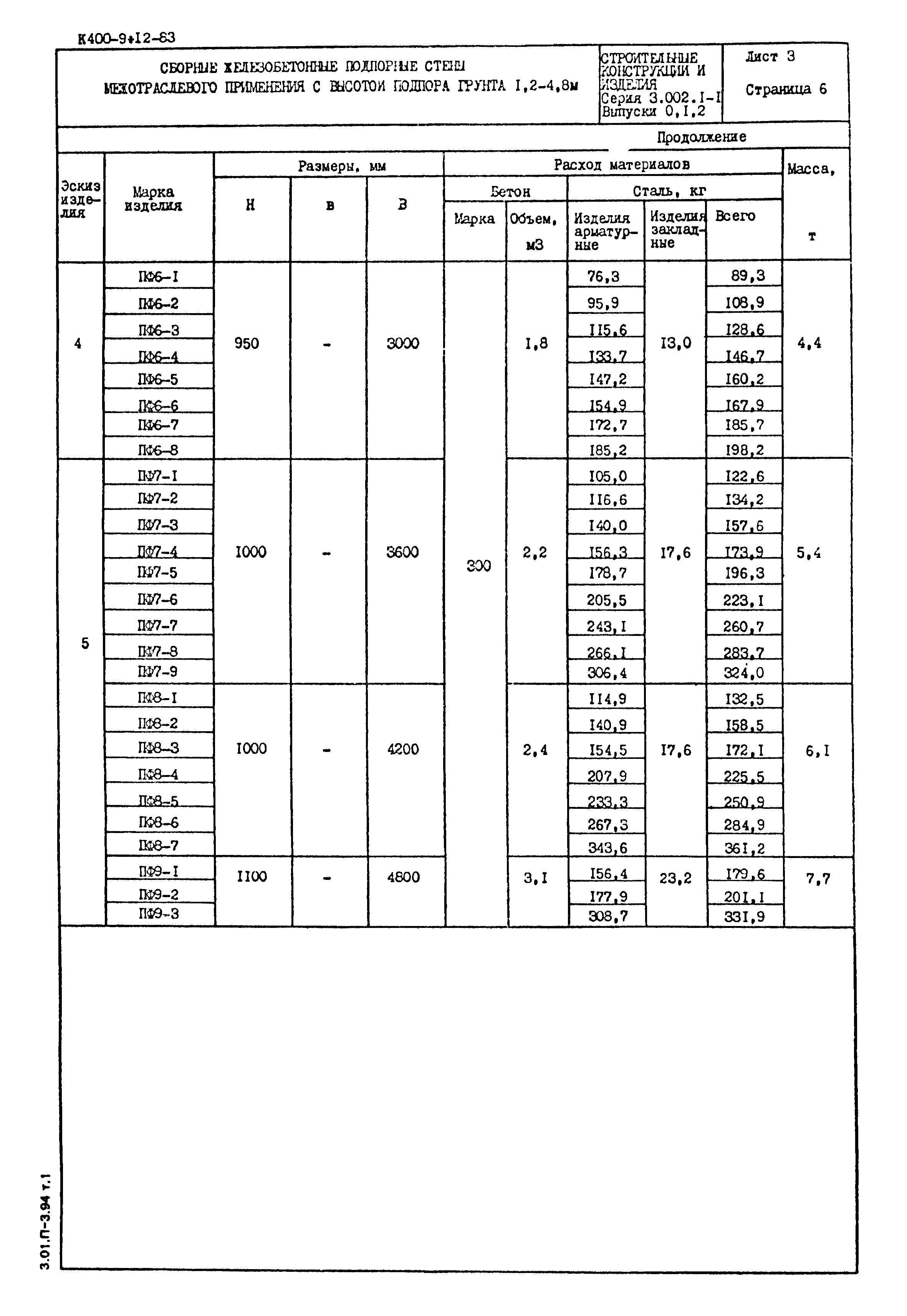 Серия 3.002.1-1