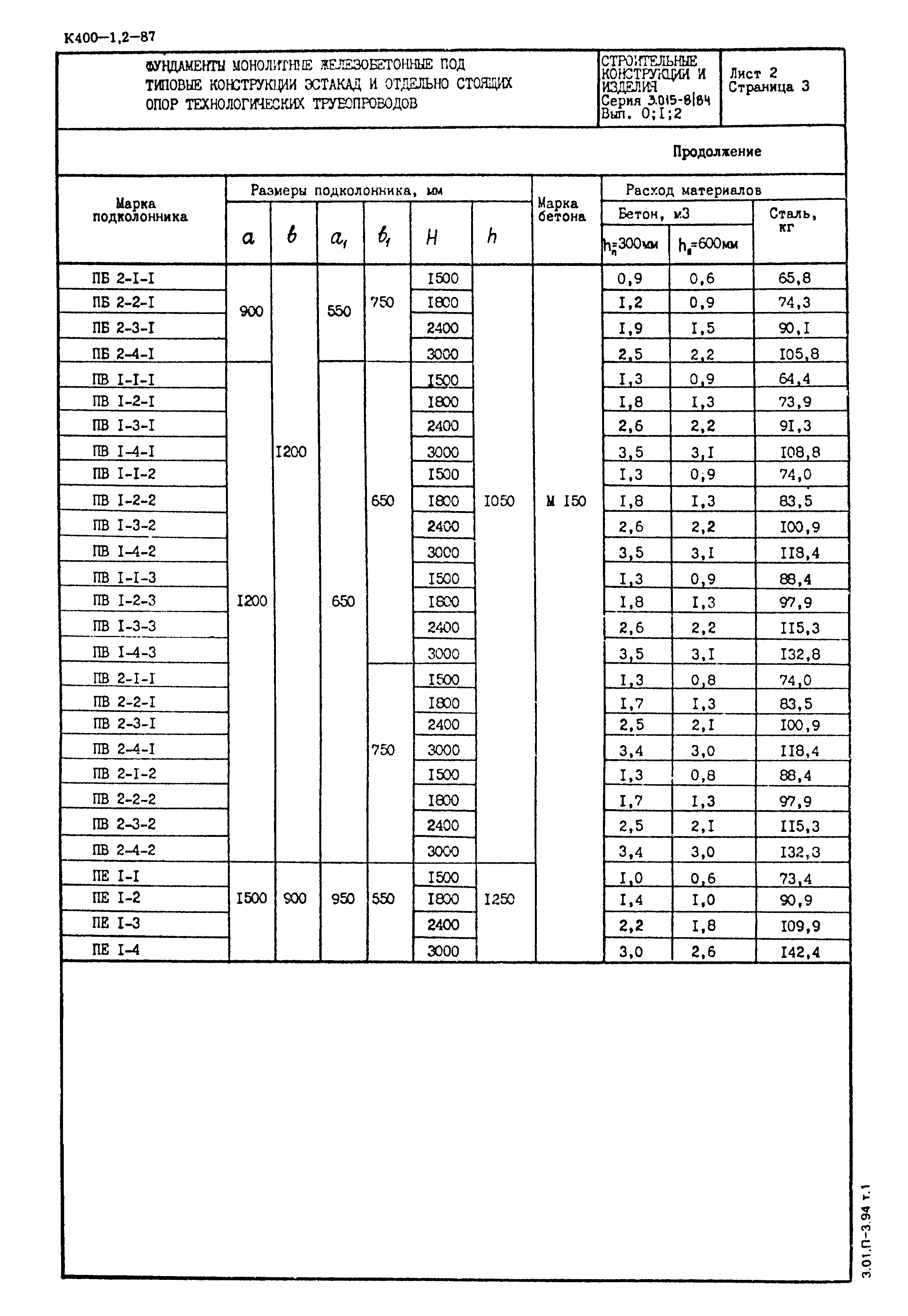 Серия 3.015-8/84