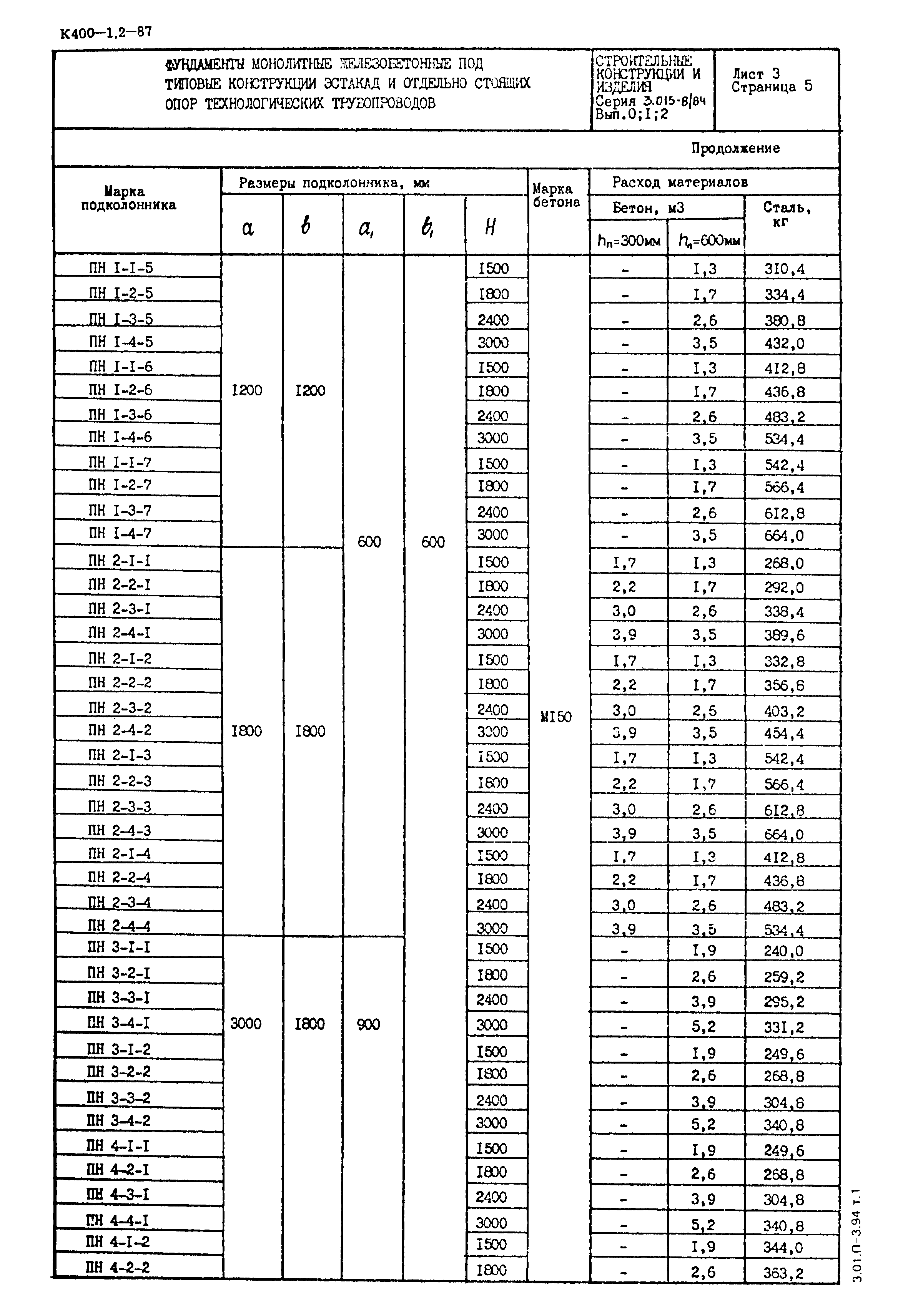 Серия 3.015-8/84