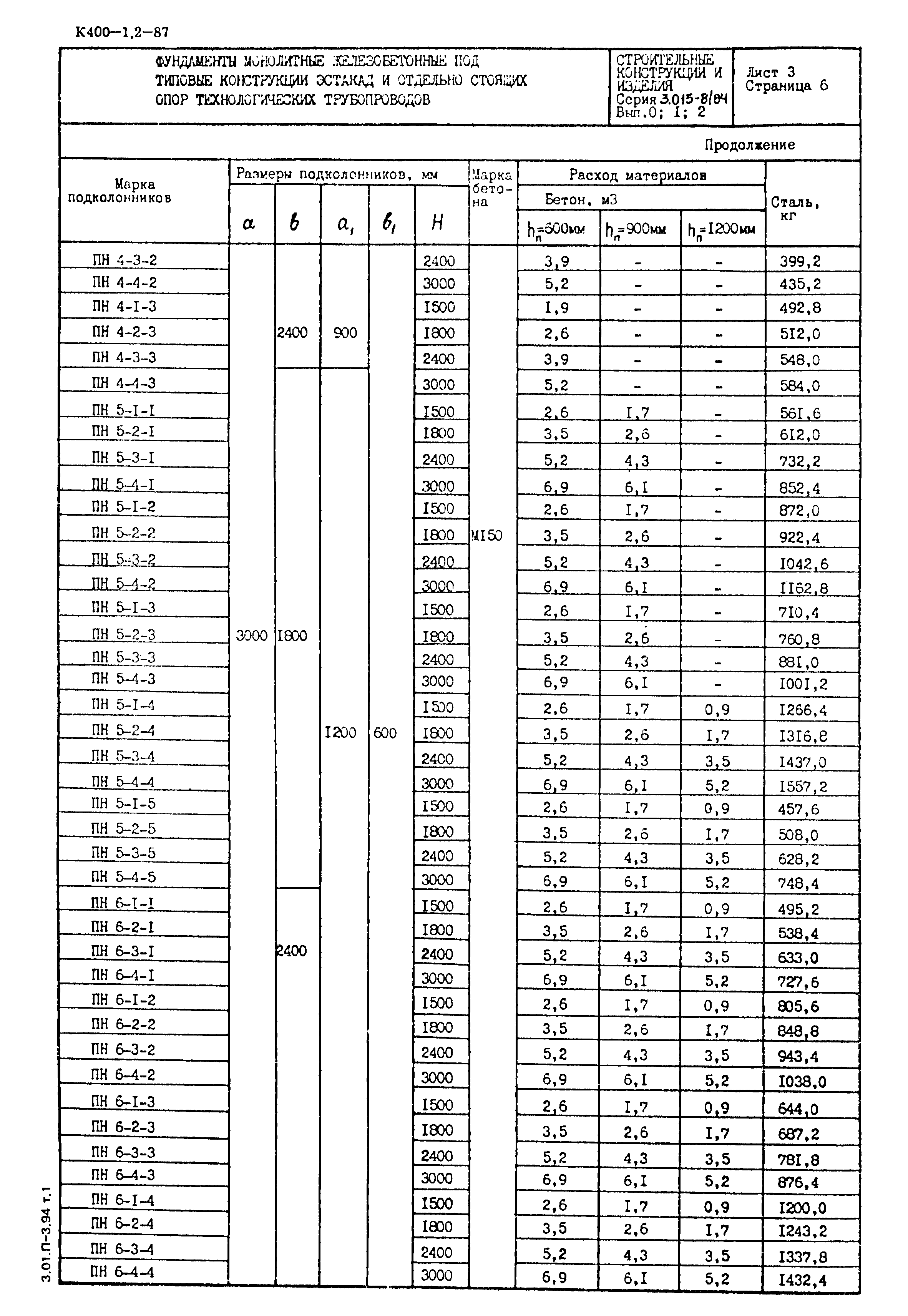 Серия 3.015-8/84