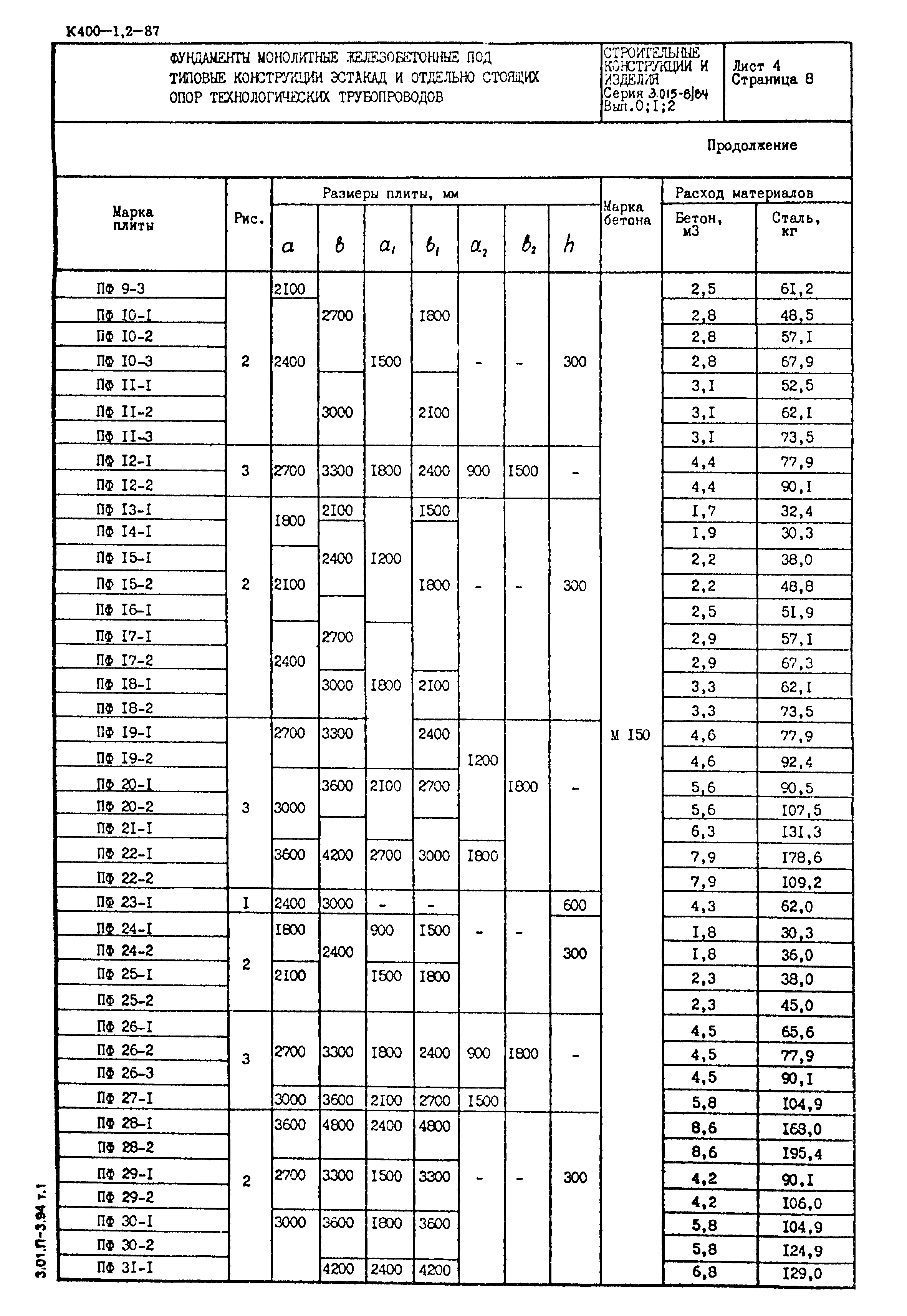 Серия 3.015-8/84