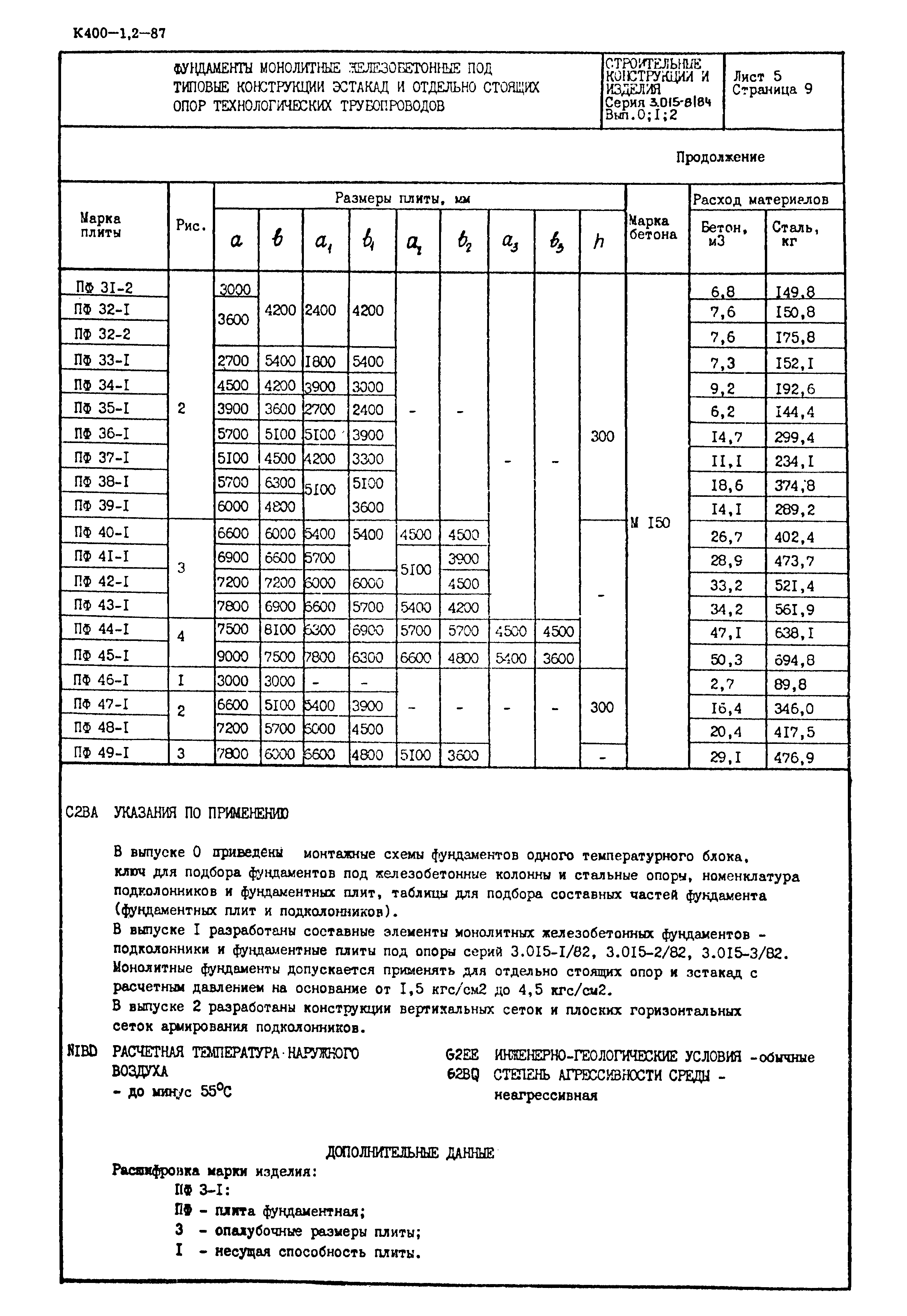 Серия 3.015-8/84