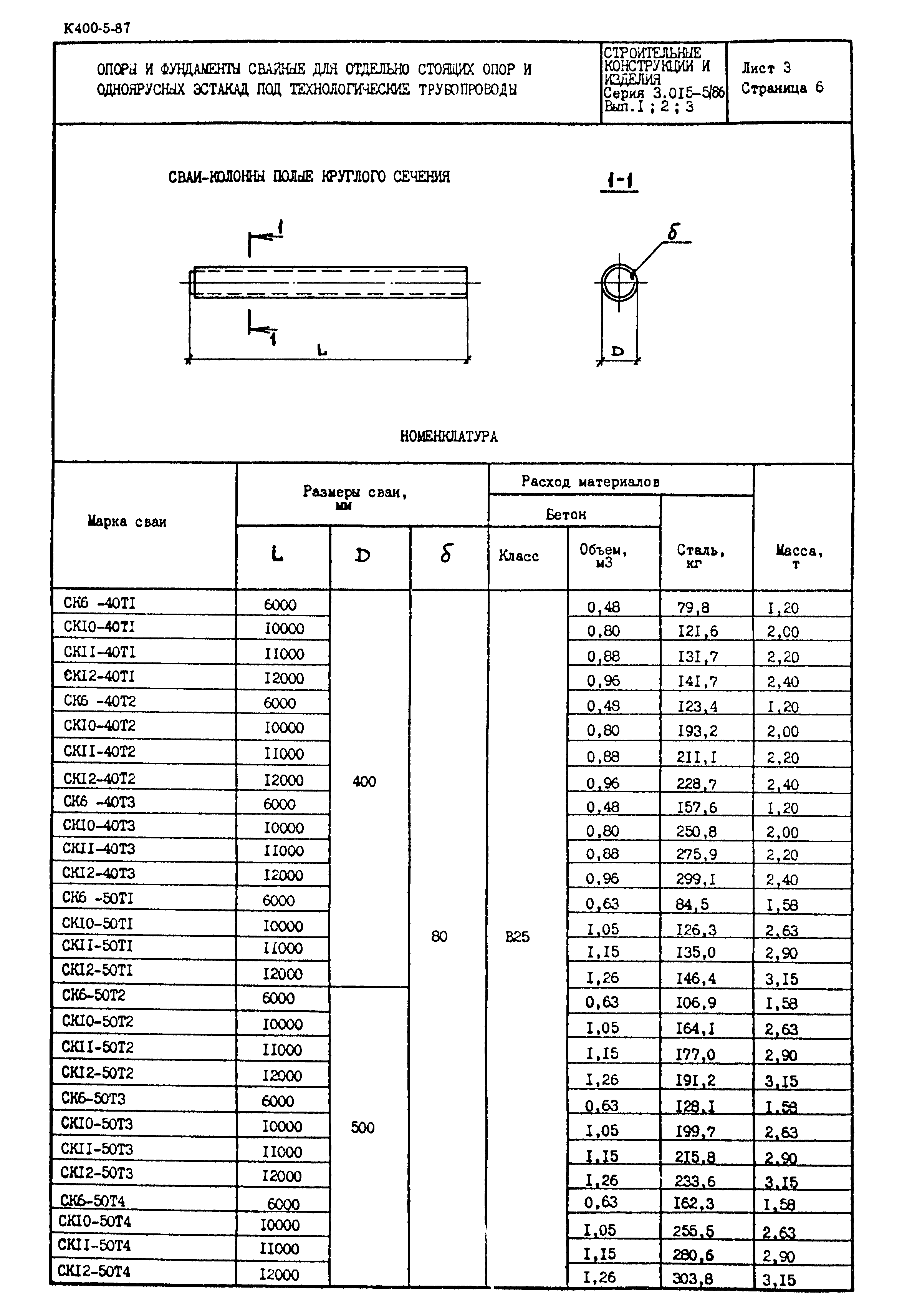 Серия 3.015-5/86