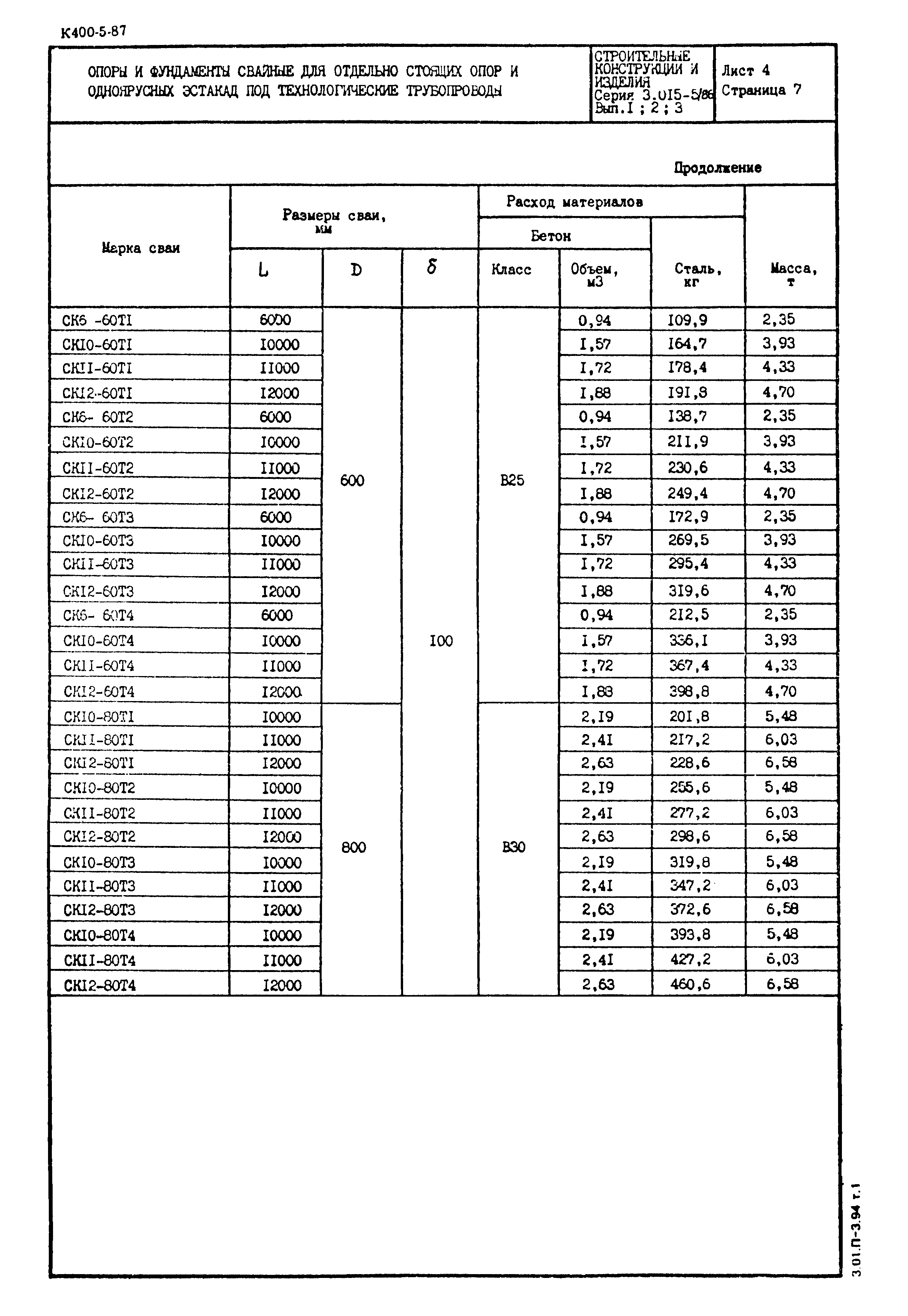 Серия 3.015-5/86